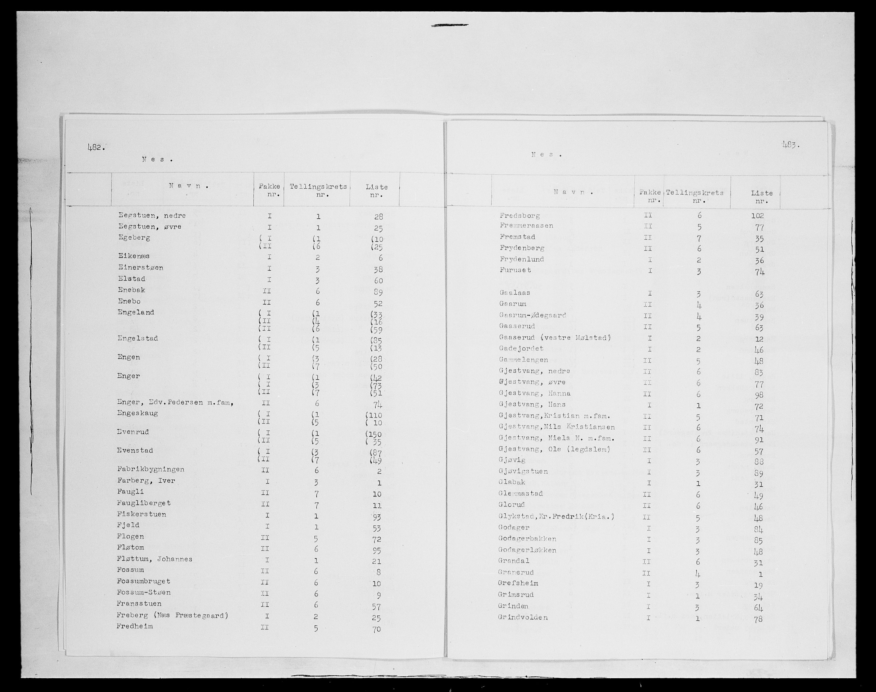 SAH, 1875 census for 0411P Nes, 1875, p. 3