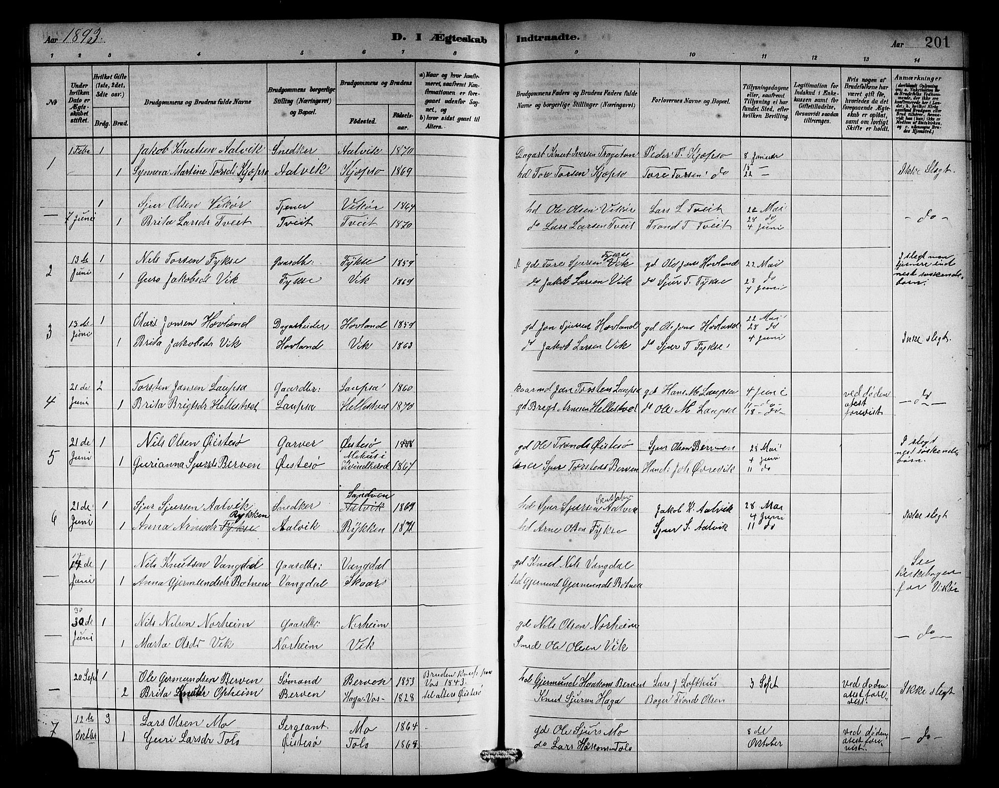 Kvam sokneprestembete, SAB/A-76201/H/Hab: Parish register (copy) no. C 3, 1881-1905, p. 201