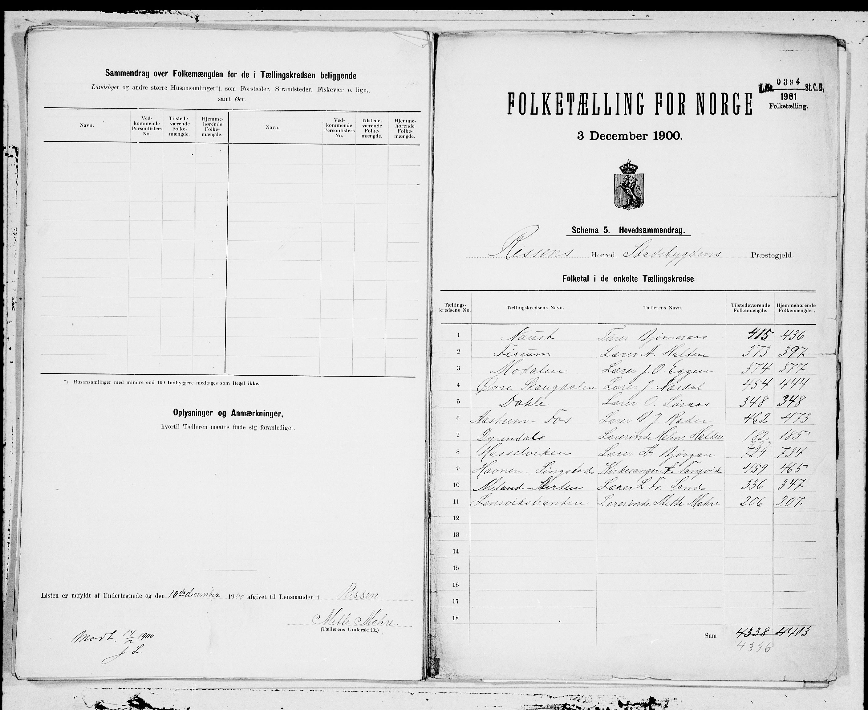 SAT, 1900 census for Rissa, 1900, p. 24