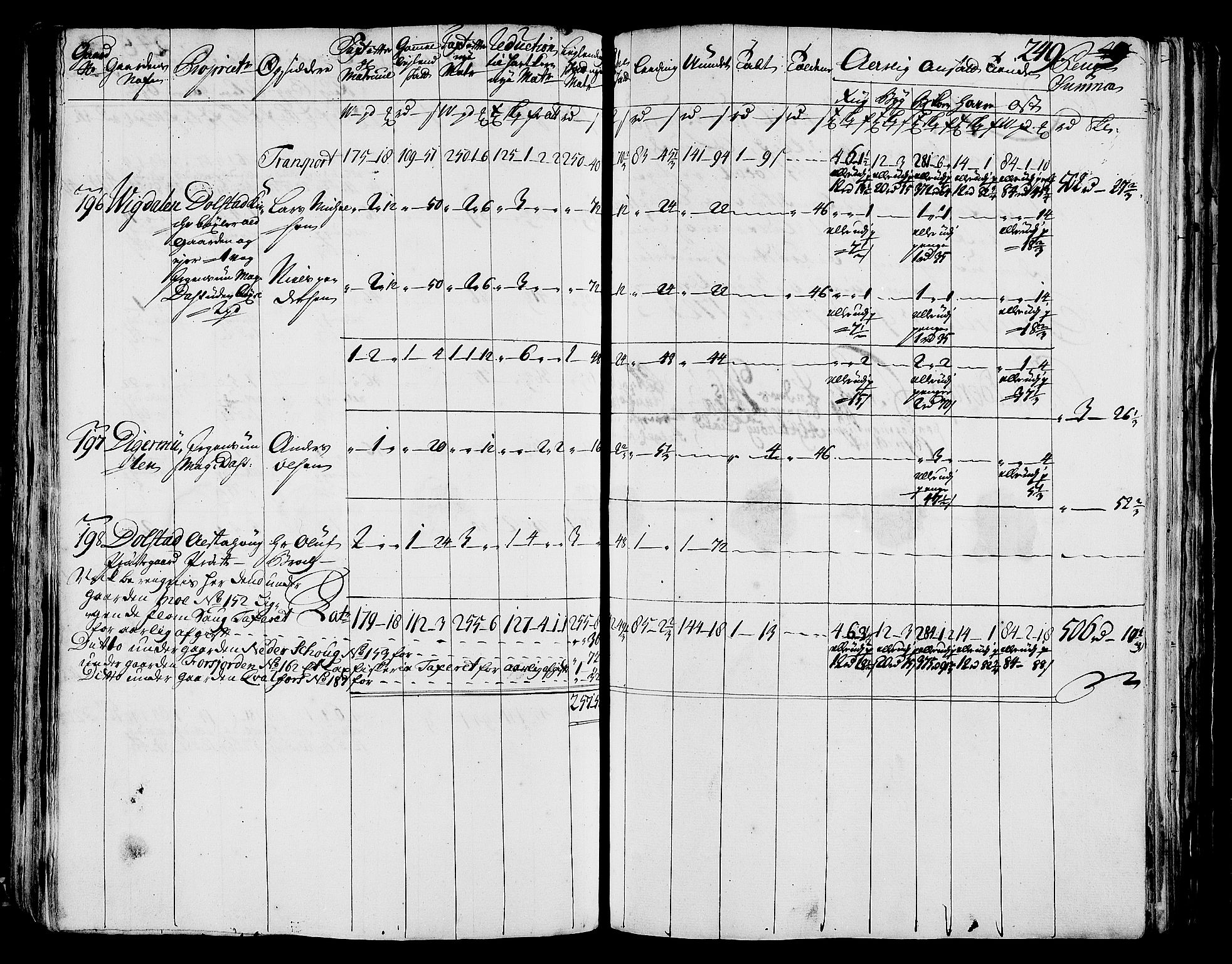 Rentekammeret inntil 1814, Realistisk ordnet avdeling, AV/RA-EA-4070/N/Nb/Nbf/L0171: Helgeland matrikkelprotokoll, 1723, p. 253