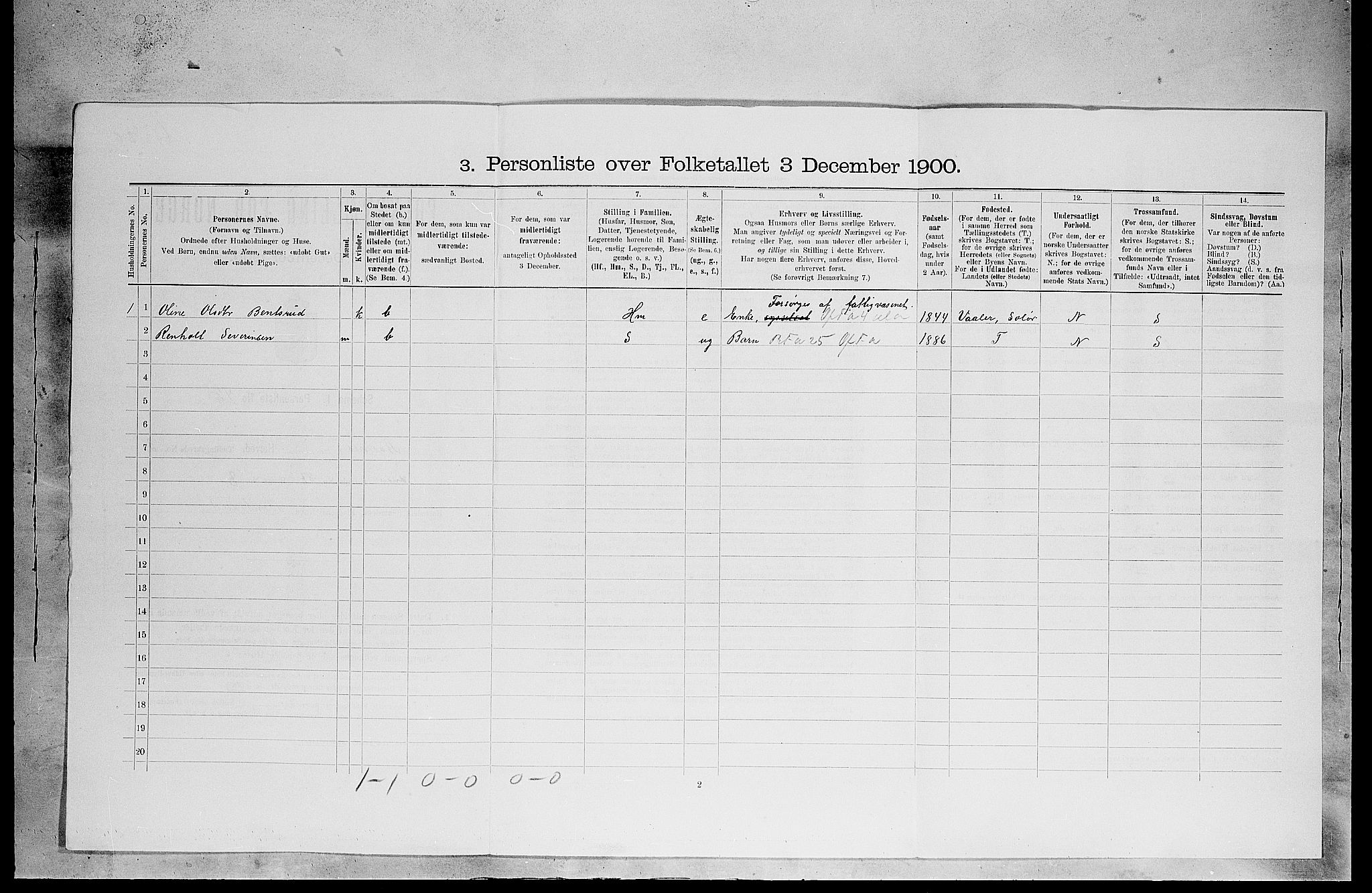 SAH, 1900 census for Åsnes, 1900, p. 503