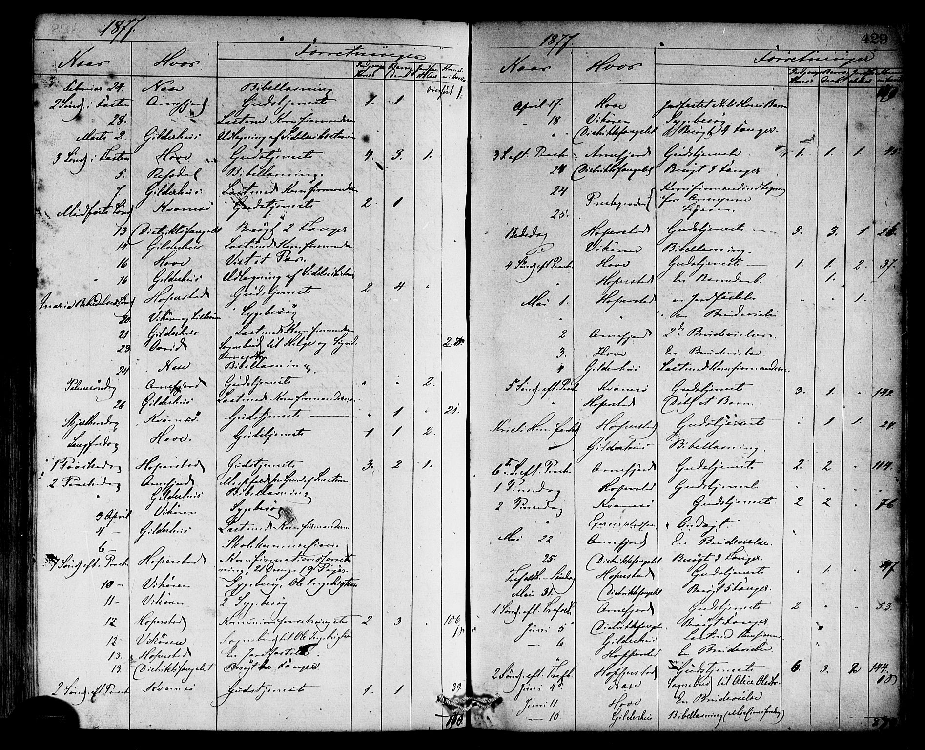 Vik sokneprestembete, SAB/A-81501: Parish register (official) no. A 9, 1866-1877, p. 429