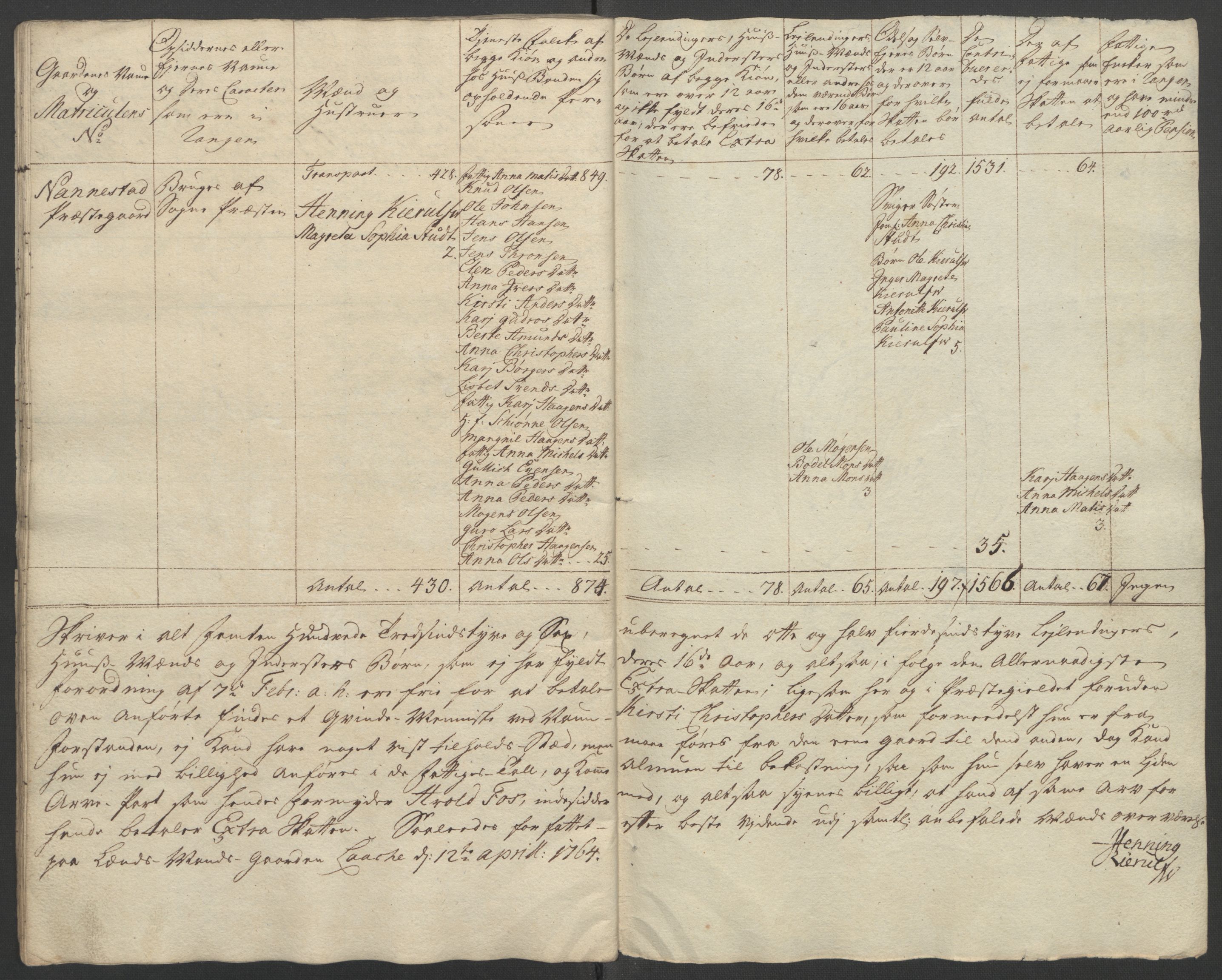 Rentekammeret inntil 1814, Reviderte regnskaper, Fogderegnskap, RA/EA-4092/R12/L0804: Ekstraskatten Øvre Romerike, 1764, p. 38