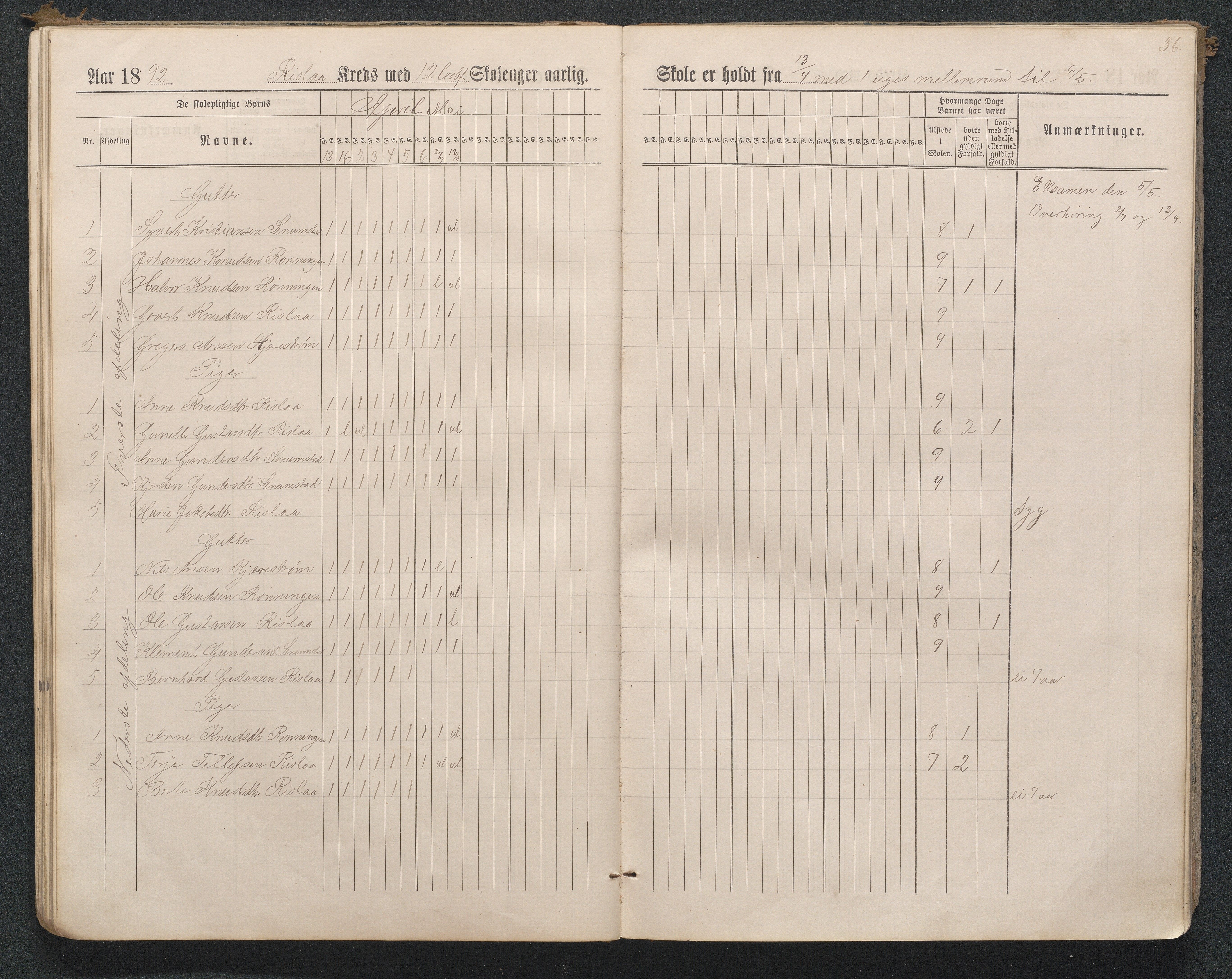 Birkenes kommune, Flå, Senumstad og Rislå skolekretser frem til 1991, AAKS/KA0928-550b_91/F02/L0001: Dagbok for Flå og Rislå, 1886-1900, p. 36