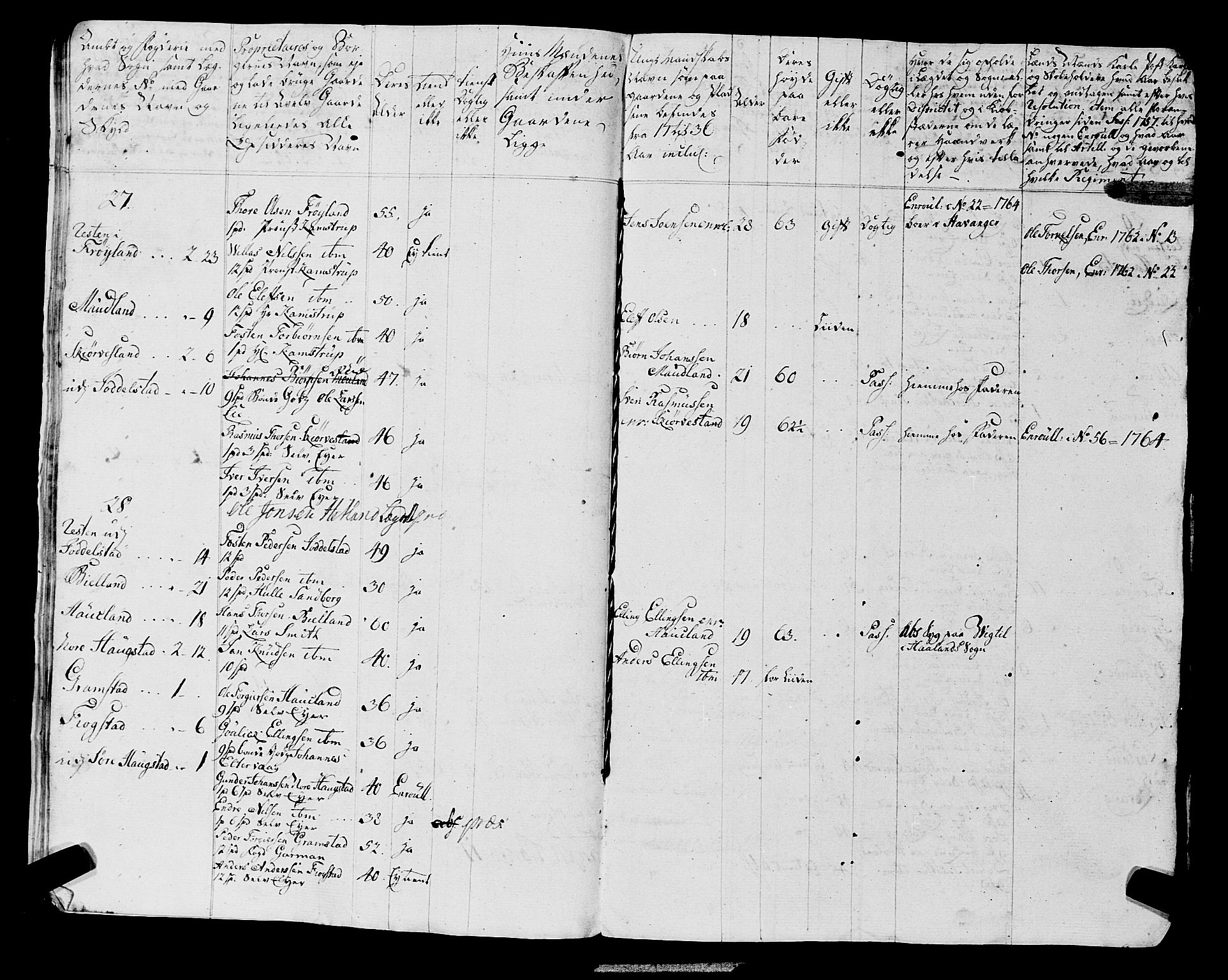 Fylkesmannen i Rogaland, AV/SAST-A-101928/99/3/325/325CA, 1655-1832, p. 7718