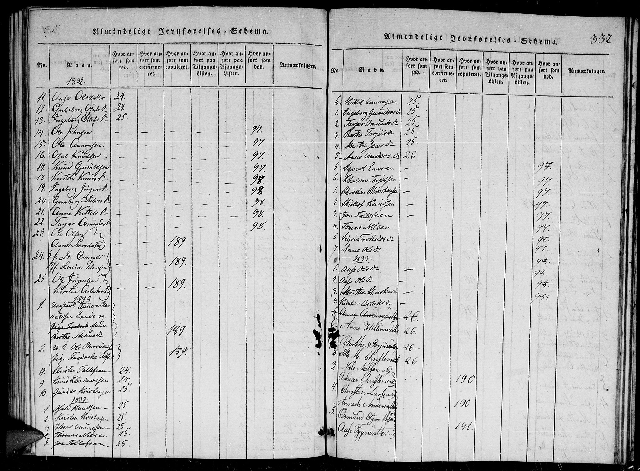 Herefoss sokneprestkontor, AV/SAK-1111-0019/F/Fa/Faa/L0001: Parish register (official) no. A 1, 1816-1860, p. 332