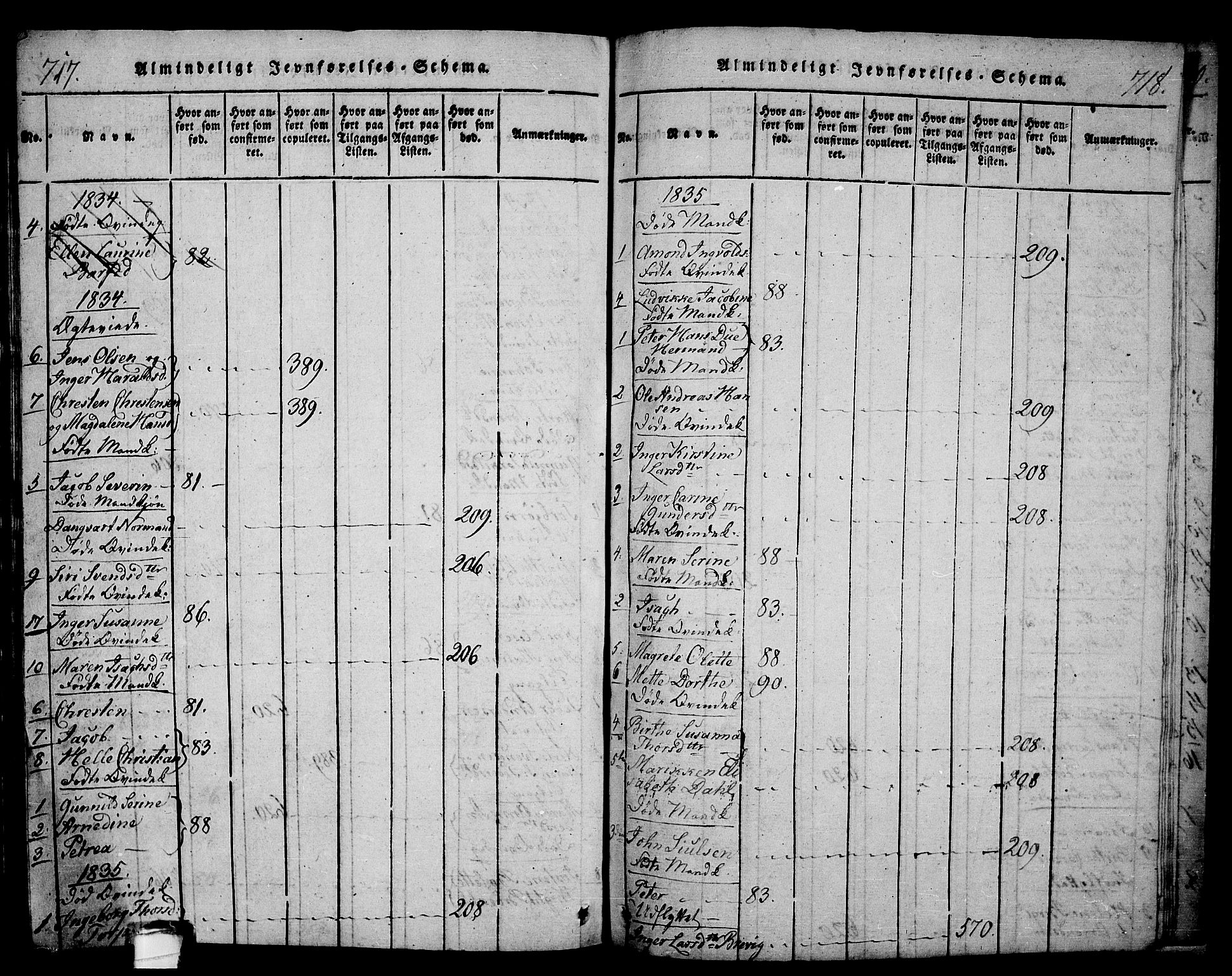 Langesund kirkebøker, SAKO/A-280/G/Ga/L0003: Parish register (copy) no. 3, 1815-1858, p. 717-718