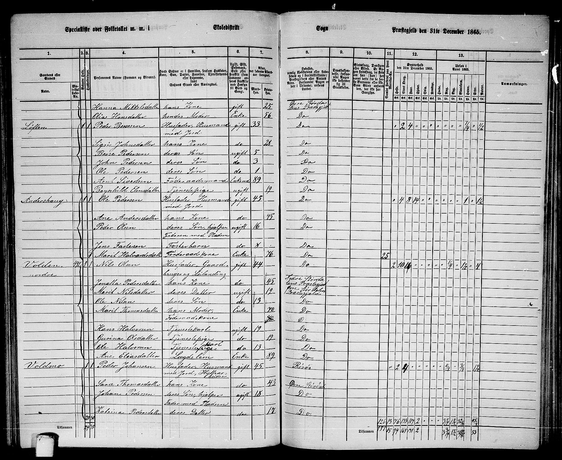 RA, 1865 census for Øvre Stjørdal, 1865, p. 150