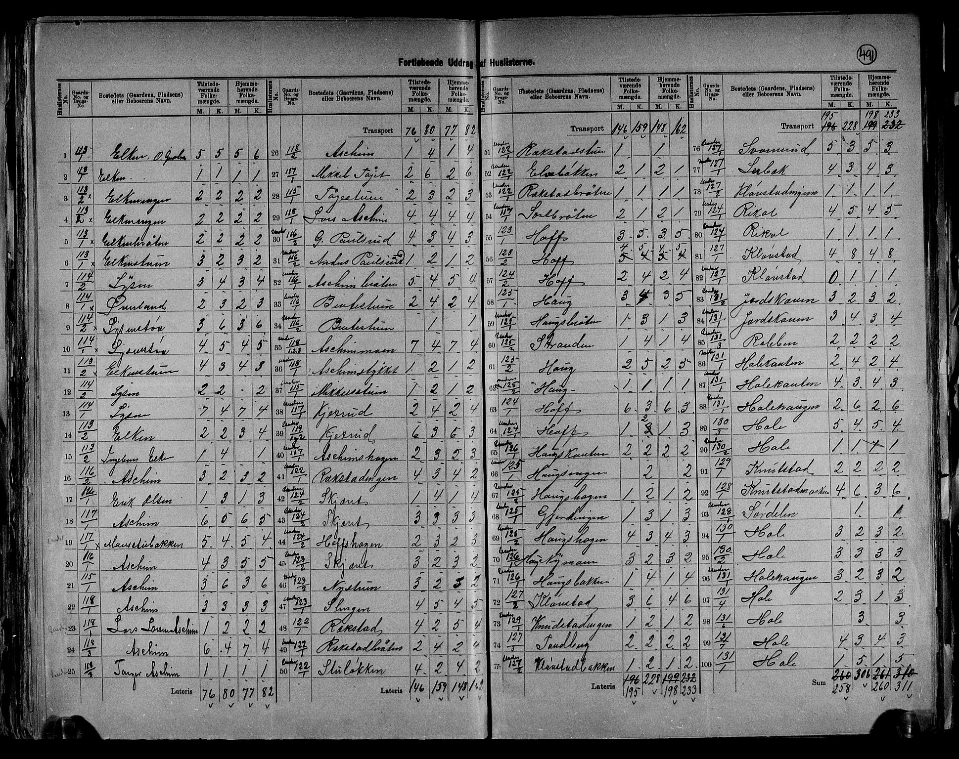 RA, 1891 census for 0534 Gran, 1891, p. 31