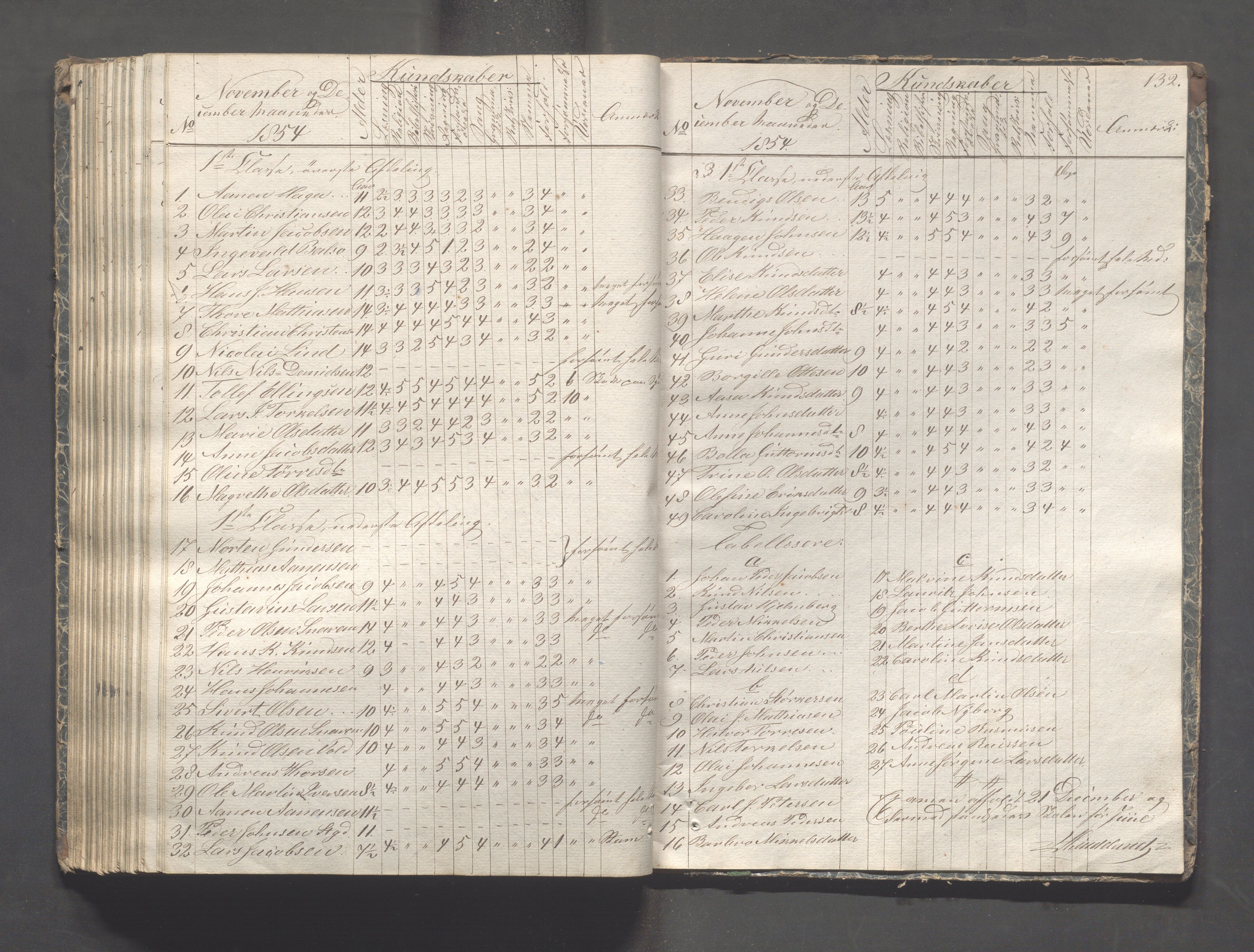 Kopervik Kommune - Kopervik skole, IKAR/K-102472/H/L0005: Skoleprotokoll, 1841-1855, p. 132