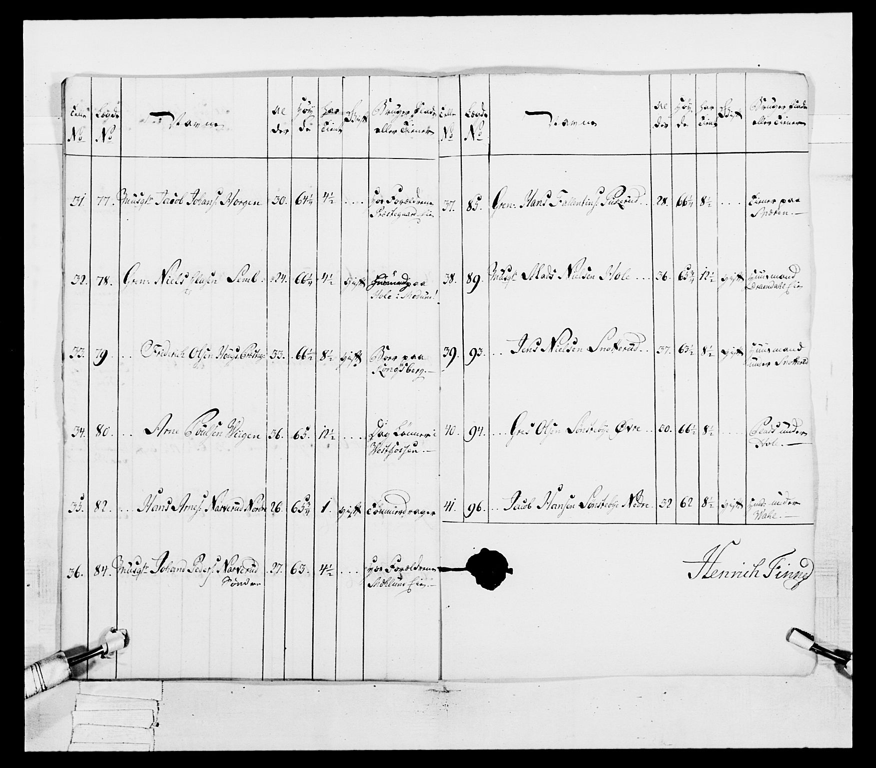 Generalitets- og kommissariatskollegiet, Det kongelige norske kommissariatskollegium, AV/RA-EA-5420/E/Eh/L0038: 1. Akershusiske nasjonale infanteriregiment, 1776-1788, p. 123