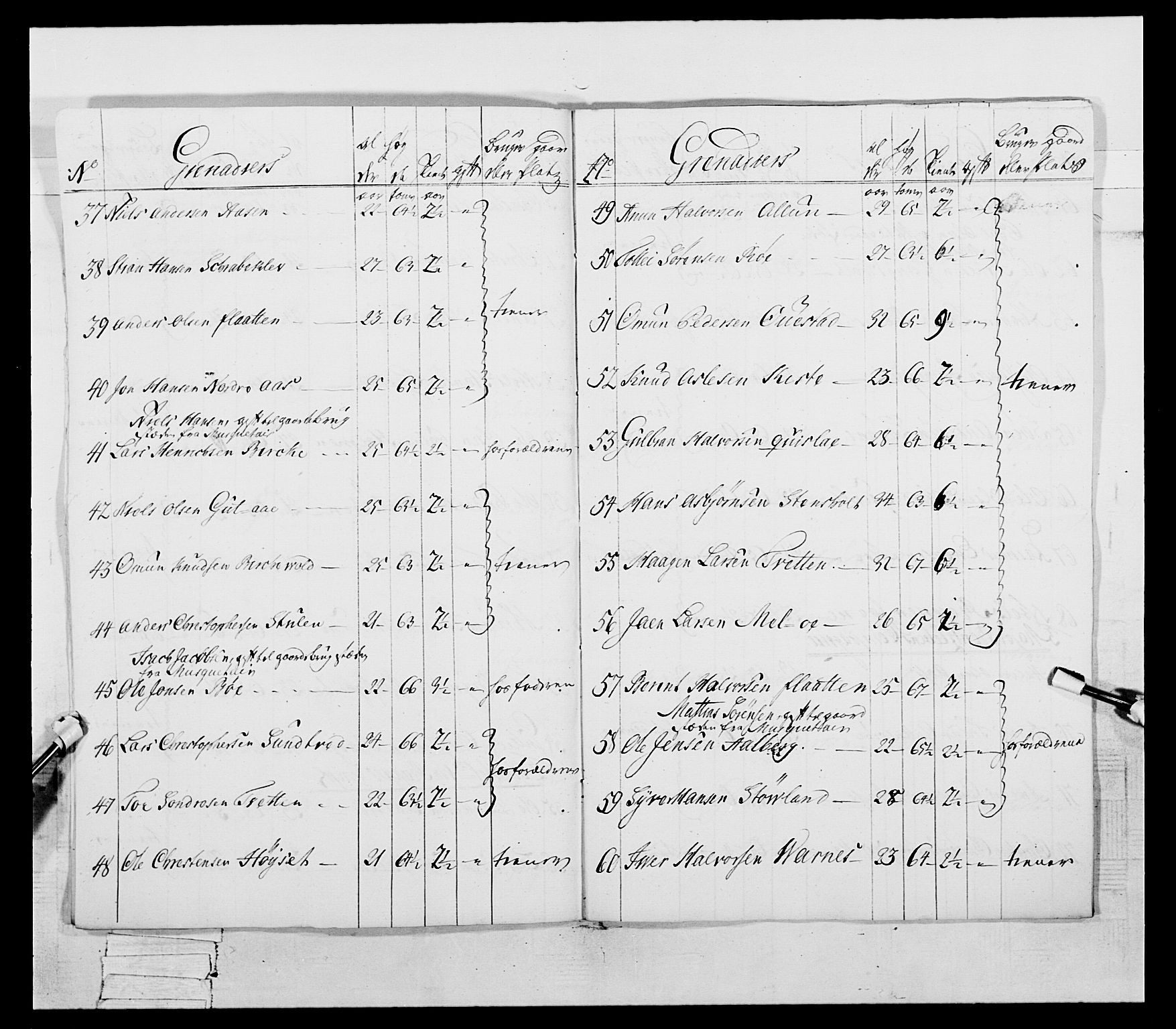 Generalitets- og kommissariatskollegiet, Det kongelige norske kommissariatskollegium, AV/RA-EA-5420/E/Eh/L0054: 2. Smålenske nasjonale infanteriregiment, 1769-1776, p. 110