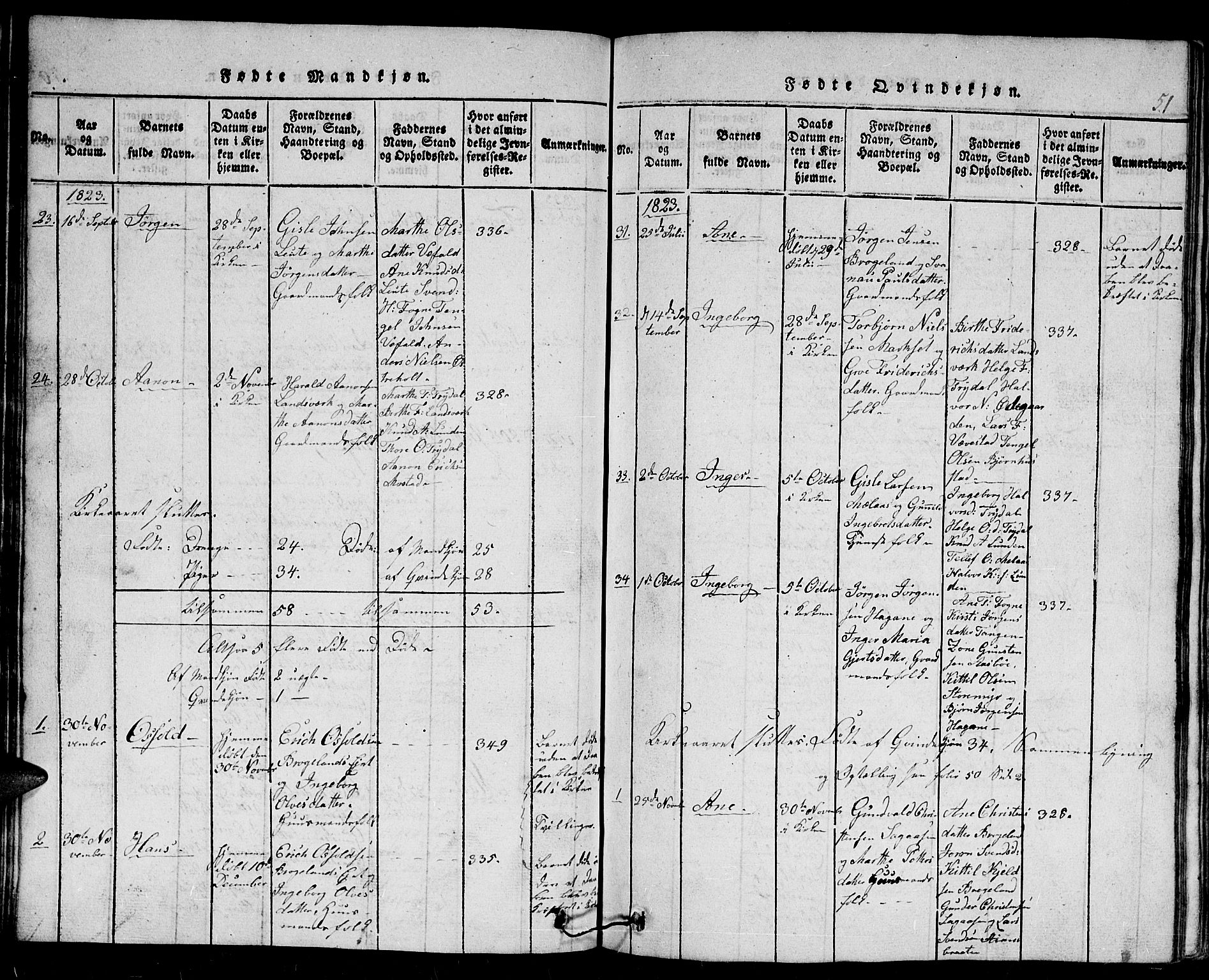 Gjerstad sokneprestkontor, AV/SAK-1111-0014/F/Fb/Fba/L0002: Parish register (copy) no. B 2, 1816-1845, p. 51