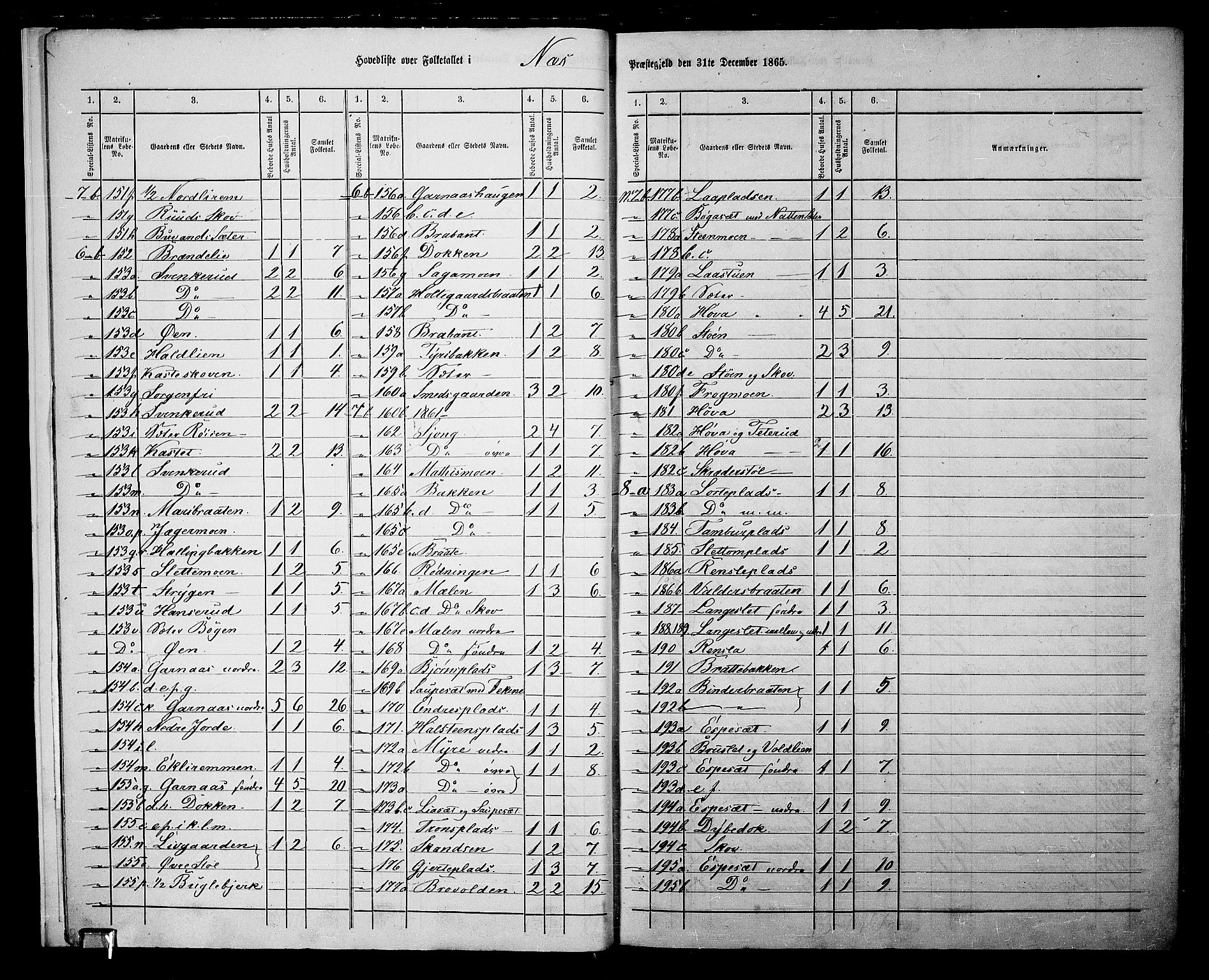 RA, 1865 census for Nes, 1865, p. 10