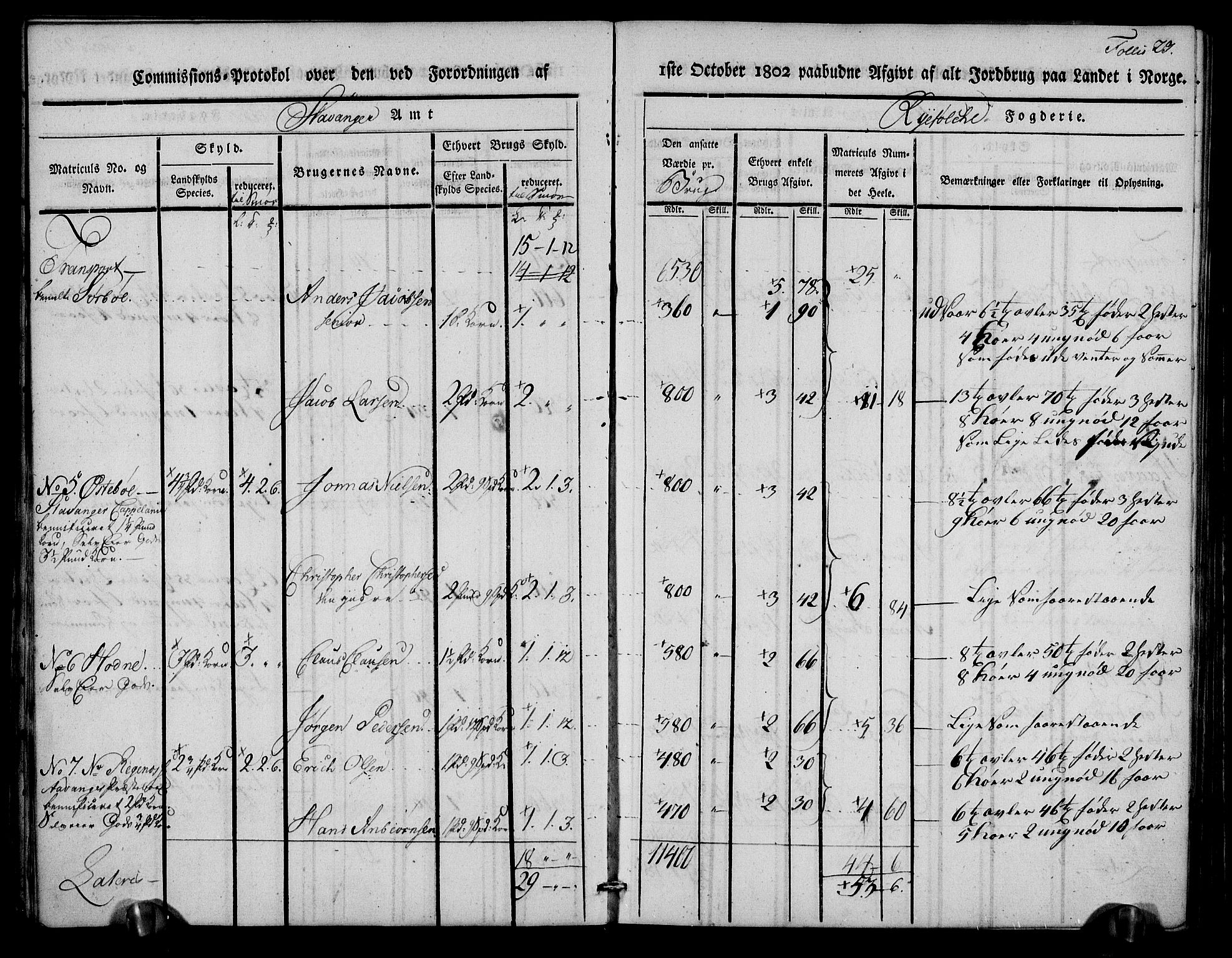 Rentekammeret inntil 1814, Realistisk ordnet avdeling, AV/RA-EA-4070/N/Ne/Nea/L0102: Ryfylke fogderi. Kommisjonsprotokoll for Sjernarøy, Hesby, Askøy, Hausken, Idse og Høle skipreider, 1803, p. 25
