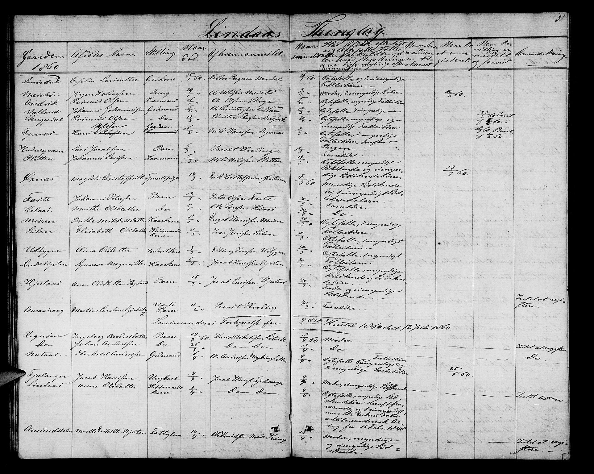 Nordhordland sorenskrivar, AV/SAB-A-2901/1/H/Hk/Hka/L0004: Dødsfallsprotokollar, 1853-1862, p. 31