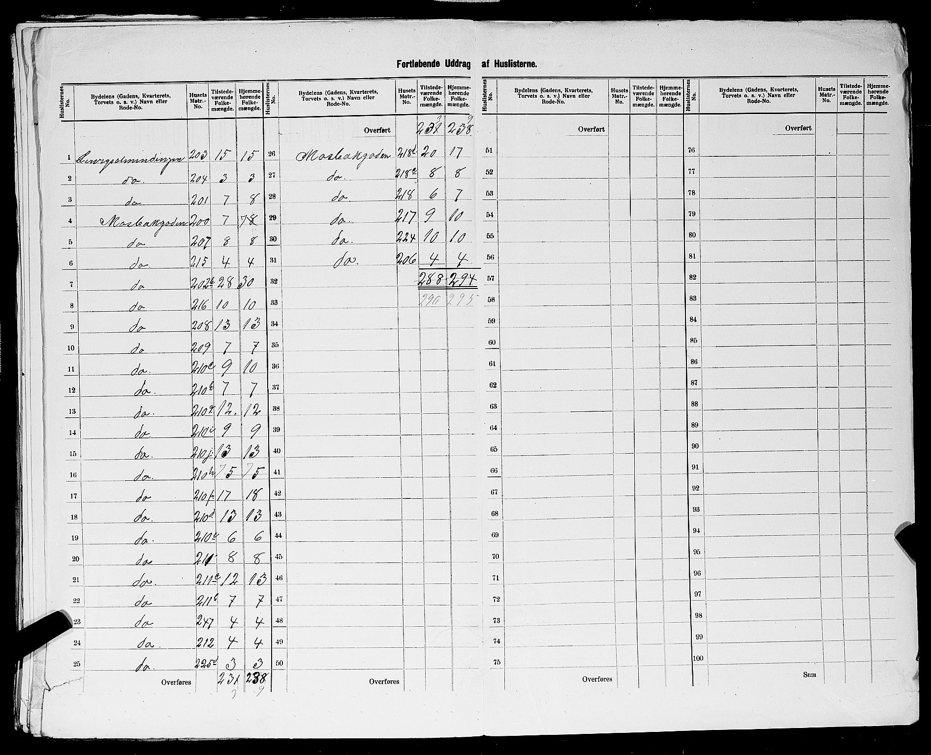 SAST, 1900 census for Egersund, 1900, p. 49