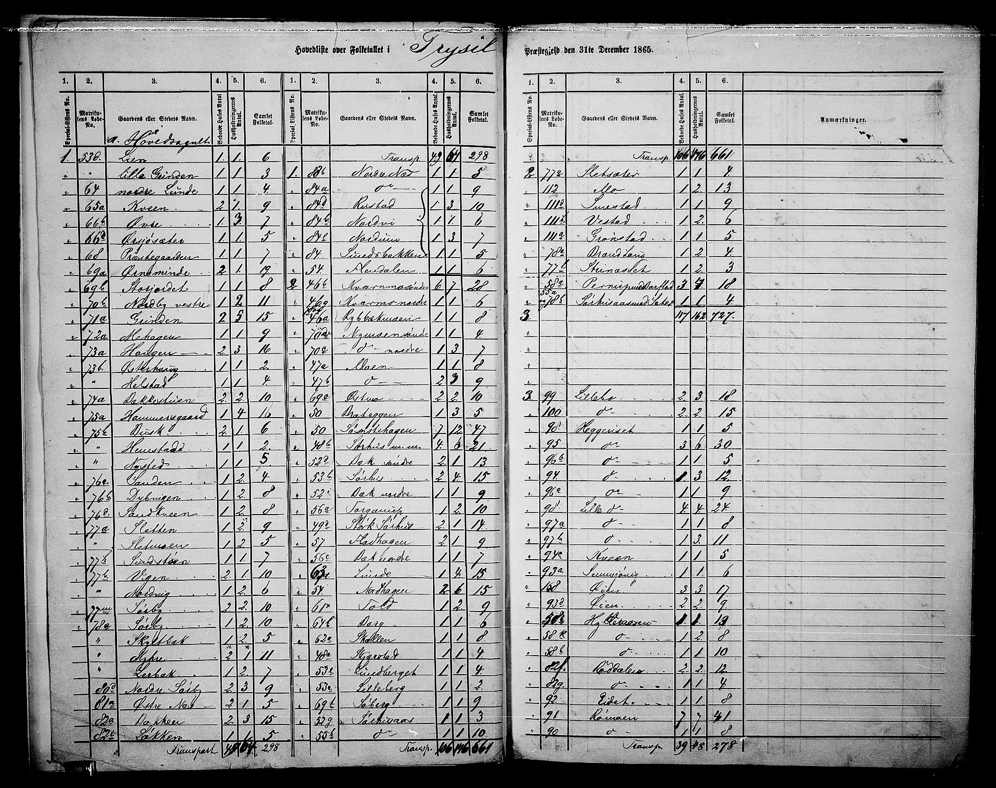 RA, 1865 census for Trysil, 1865, p. 6