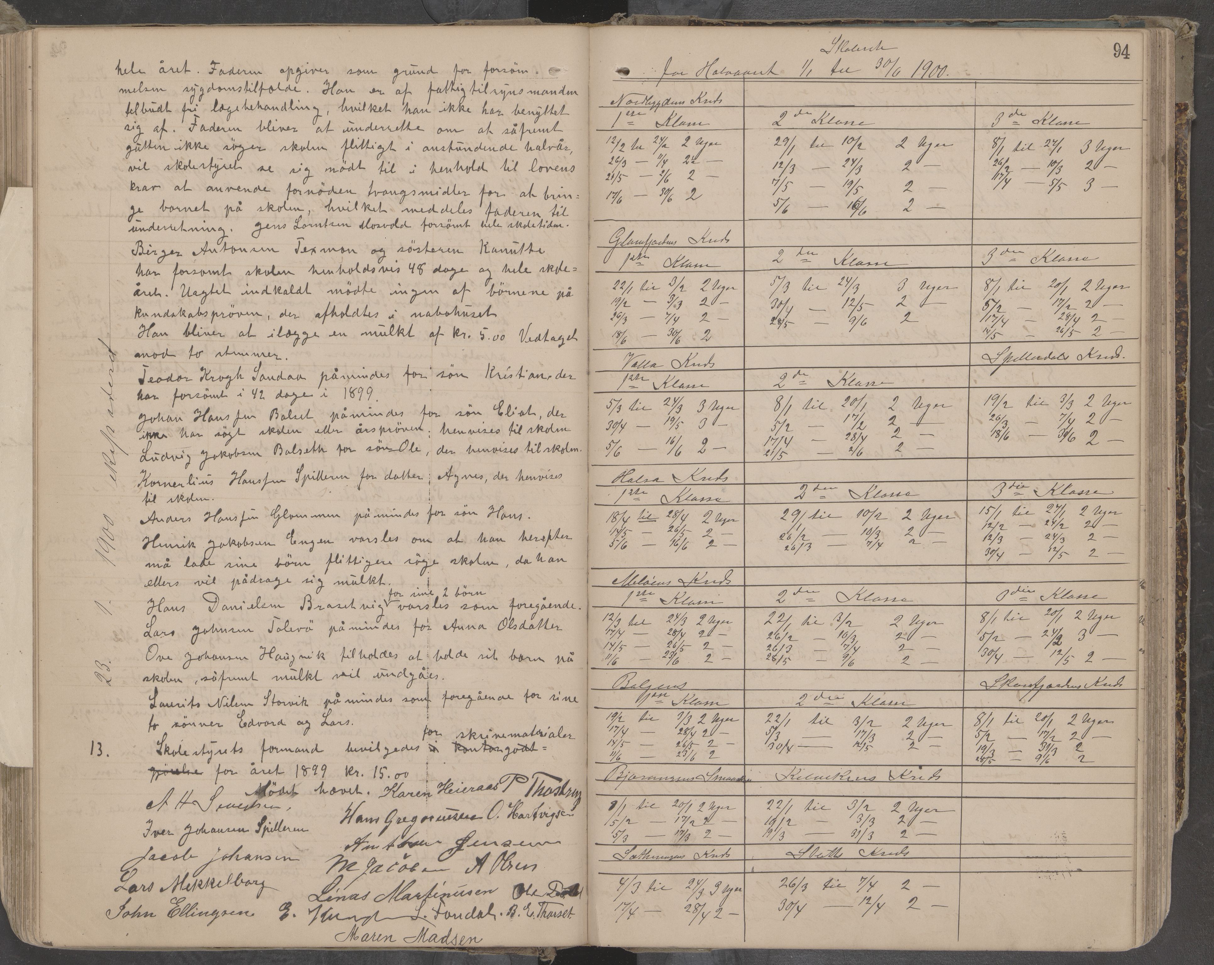 Meløy kommune. Skolestyret, AIN/K-18370.510/100/L0002: Møtebok, 1889-1909, p. 94