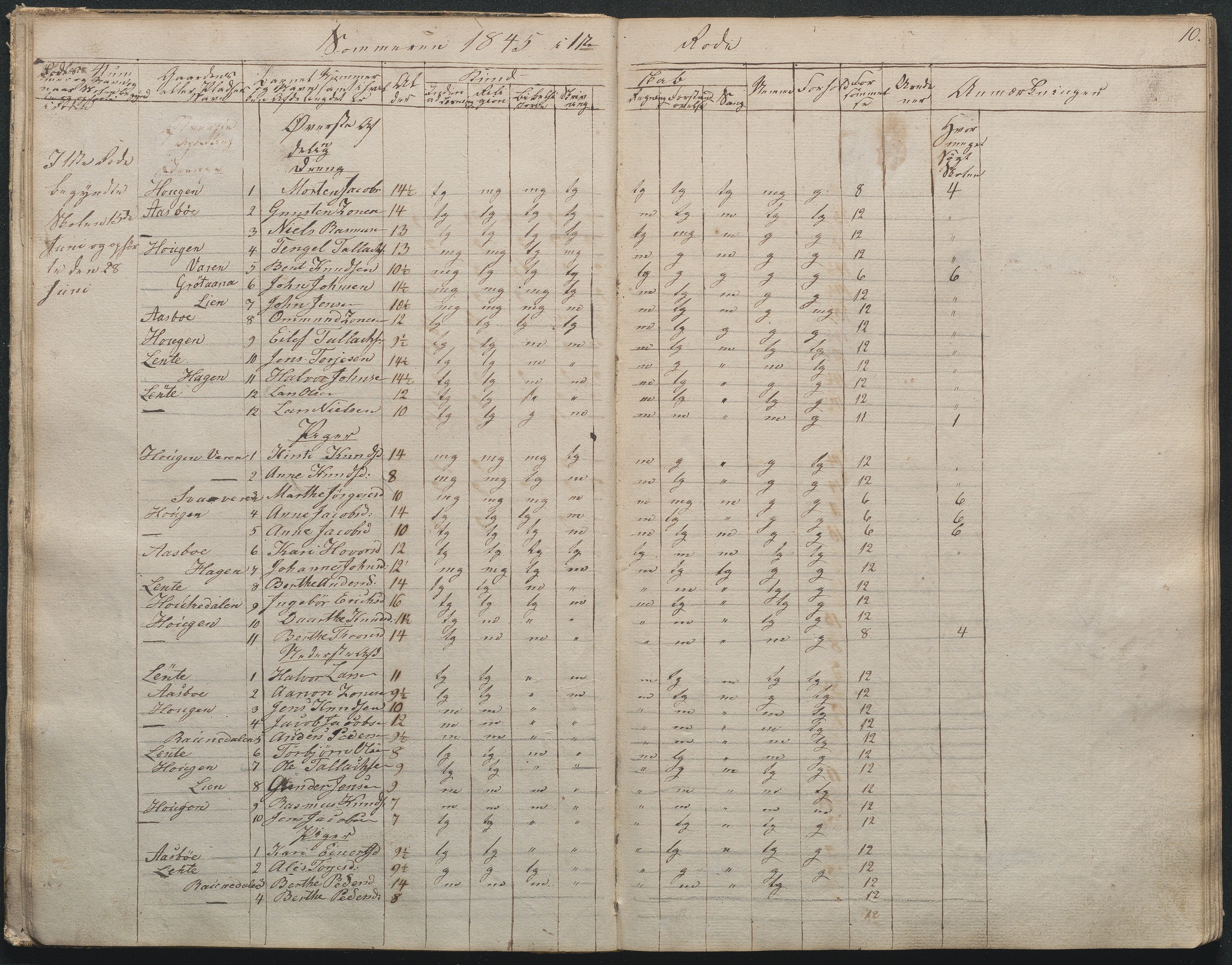 Gjerstad Kommune, Gjerstad Skole, AAKS/KA0911-550a/F02/L0001: Skolejournal/protokoll 1.skoledistrikt, 1844-1859, p. 10