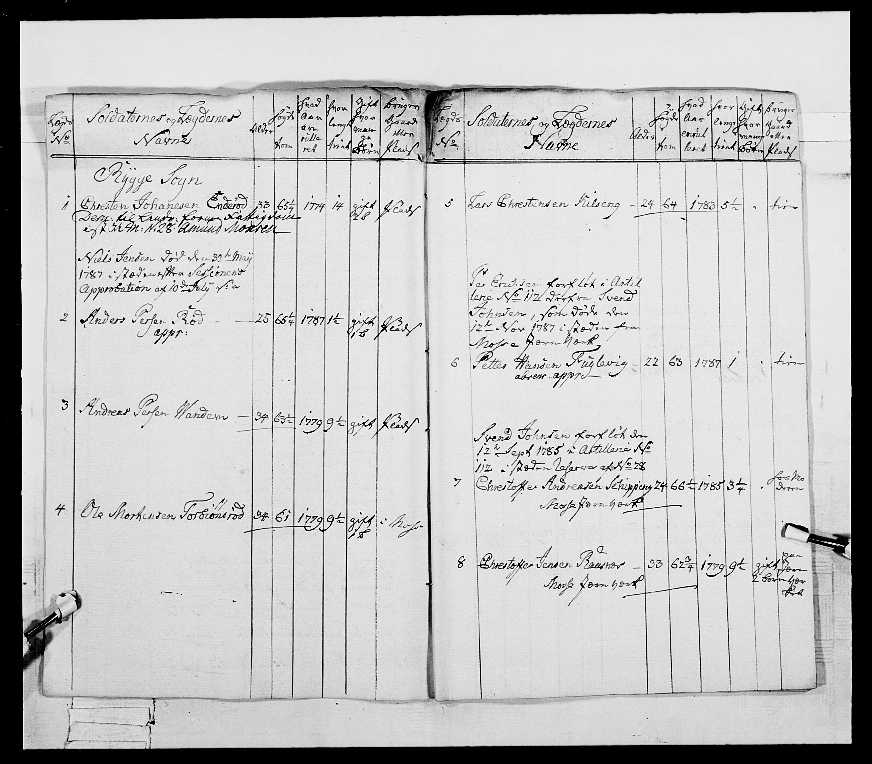 Generalitets- og kommissariatskollegiet, Det kongelige norske kommissariatskollegium, AV/RA-EA-5420/E/Eh/L0053: 1. Smålenske nasjonale infanteriregiment, 1789, p. 417