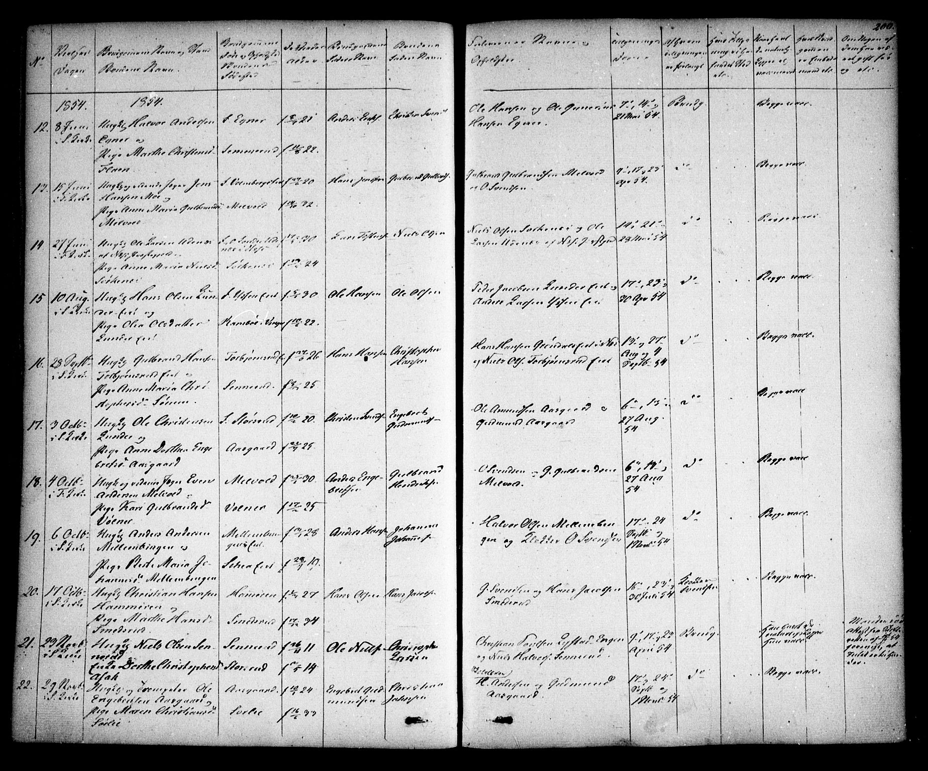 Sørum prestekontor Kirkebøker, AV/SAO-A-10303/F/Fa/L0005: Parish register (official) no. I 5, 1846-1863, p. 200