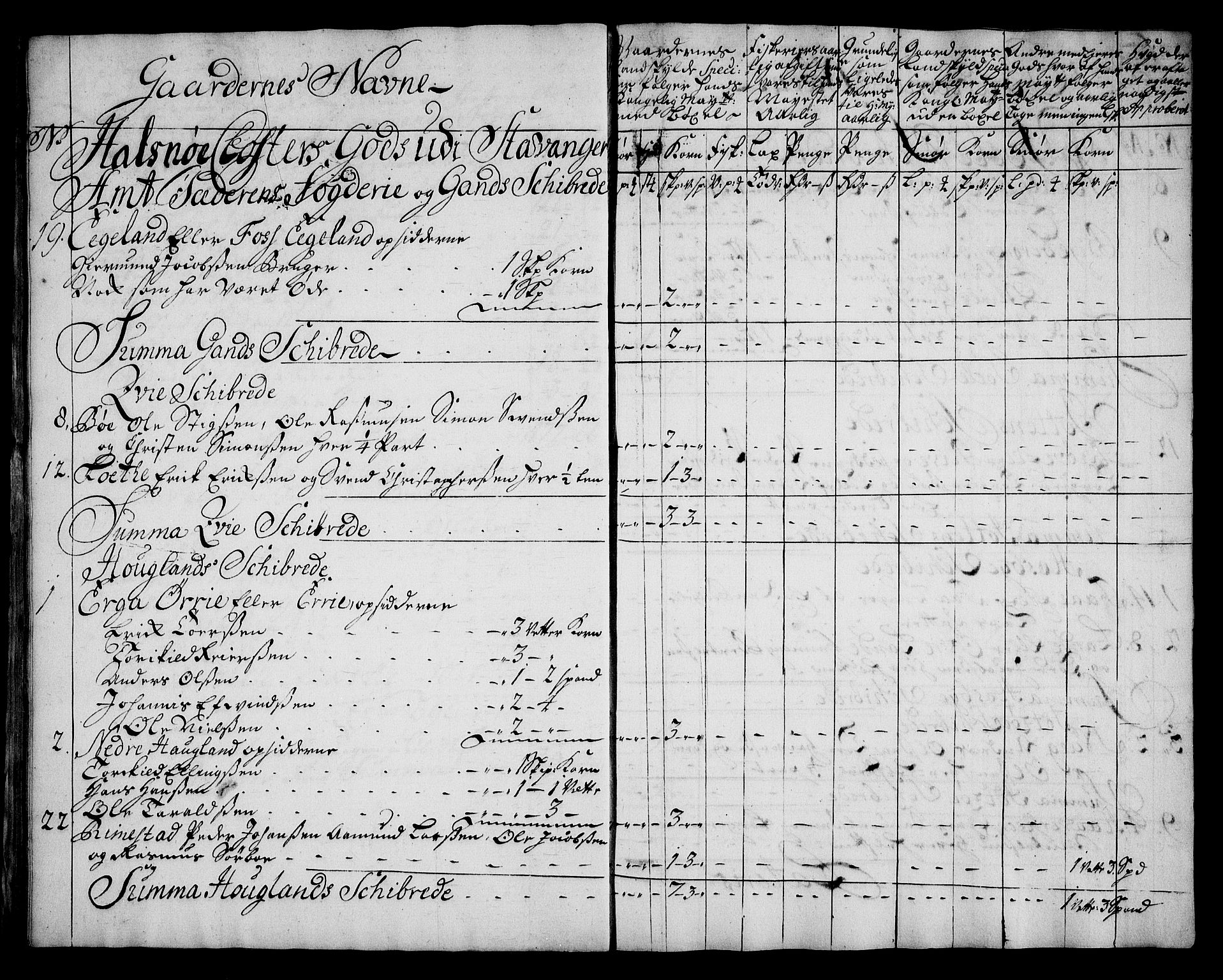 Rentekammeret inntil 1814, Realistisk ordnet avdeling, AV/RA-EA-4070/On/L0005: [Jj 6]: Forskjellige dokumenter om Halsnøy klosters gods, 1697-1770, p. 133