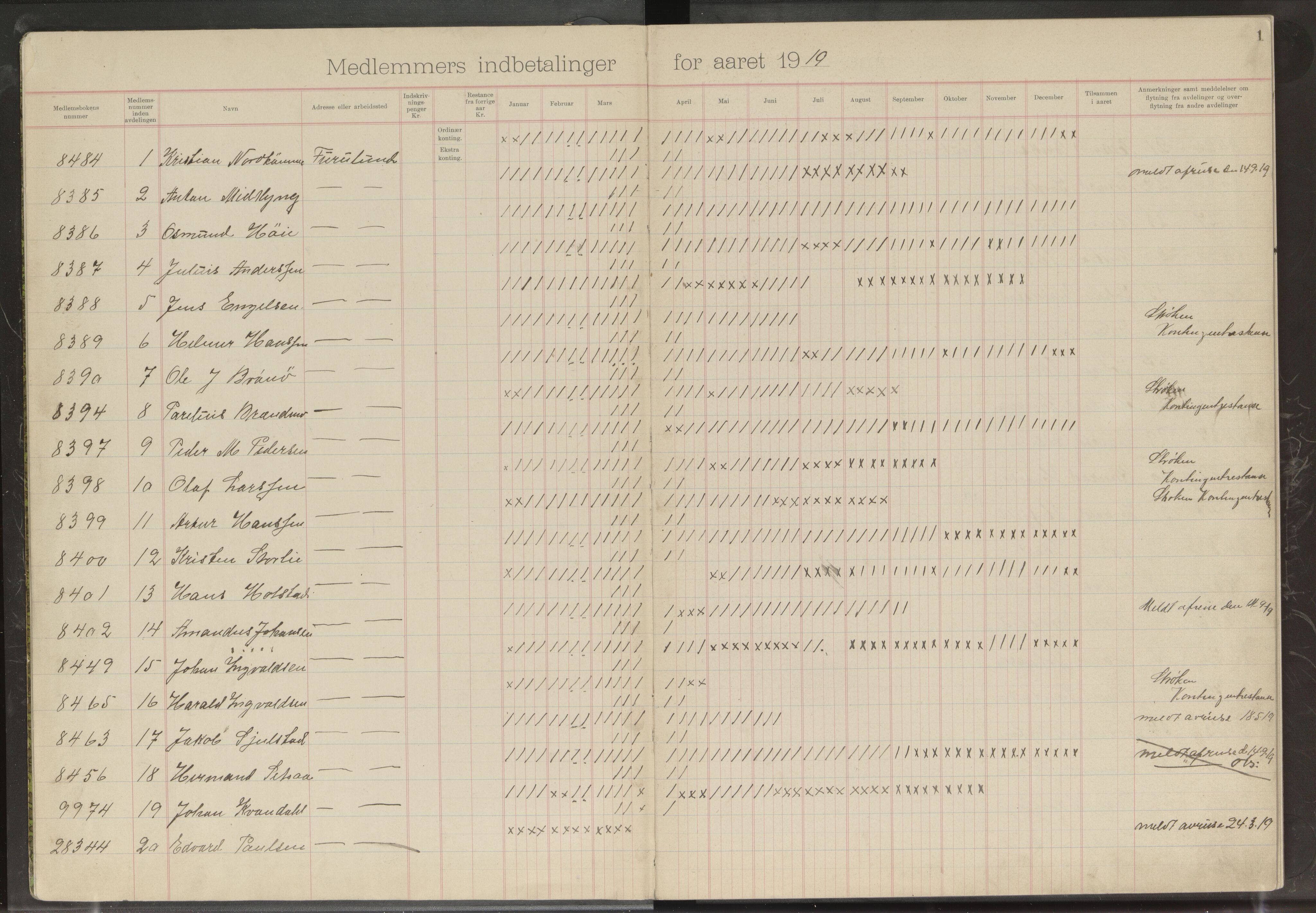 Furulund arbeiderforening avd. 219 av Norsk arbeidsmandsforbund, AIN/A-22/189/P/Pb/L0001: Medlemsprotokoll, 1919-1939