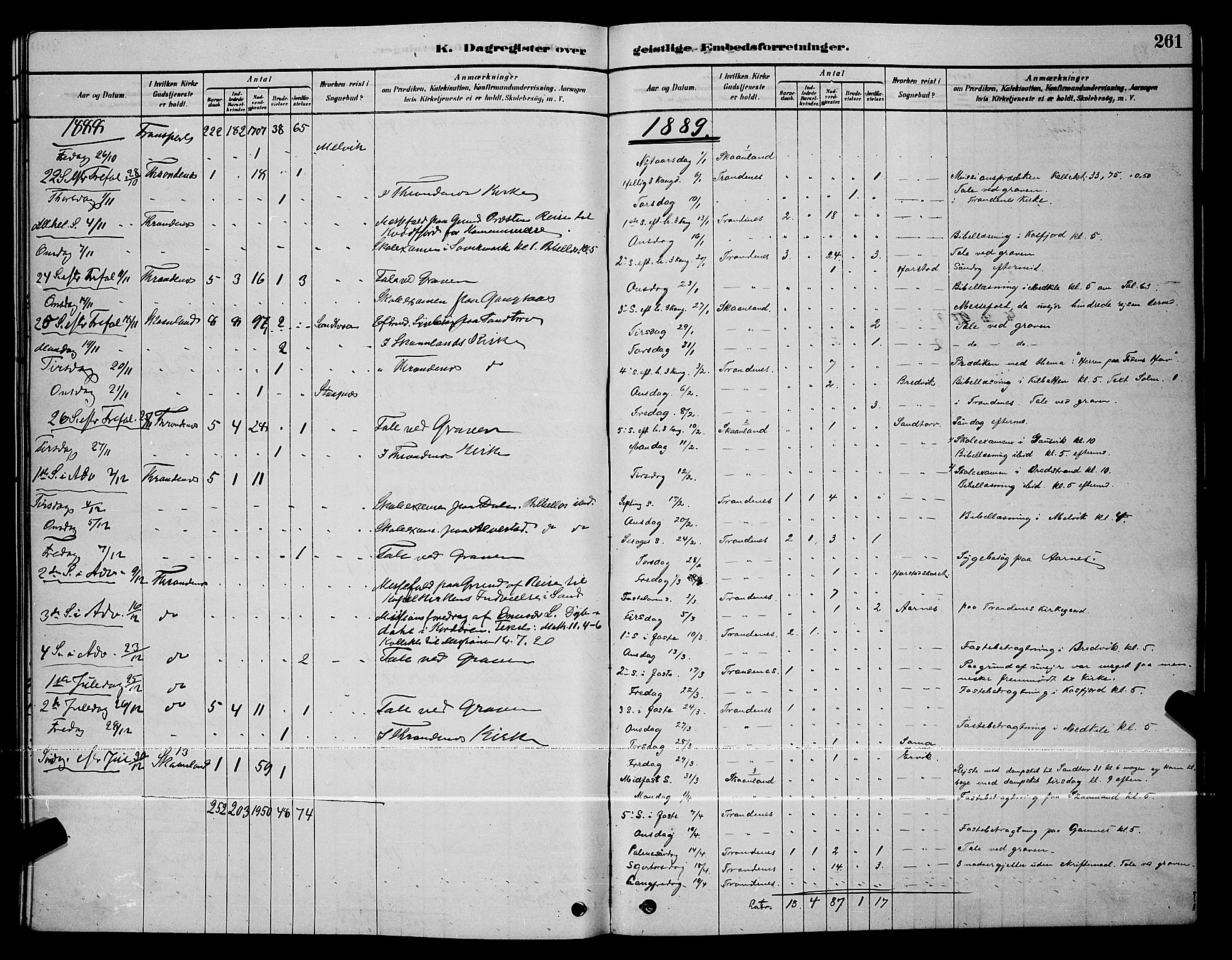 Trondenes sokneprestkontor, SATØ/S-1319/H/Hb/L0010klokker: Parish register (copy) no. 10, 1878-1890, p. 261