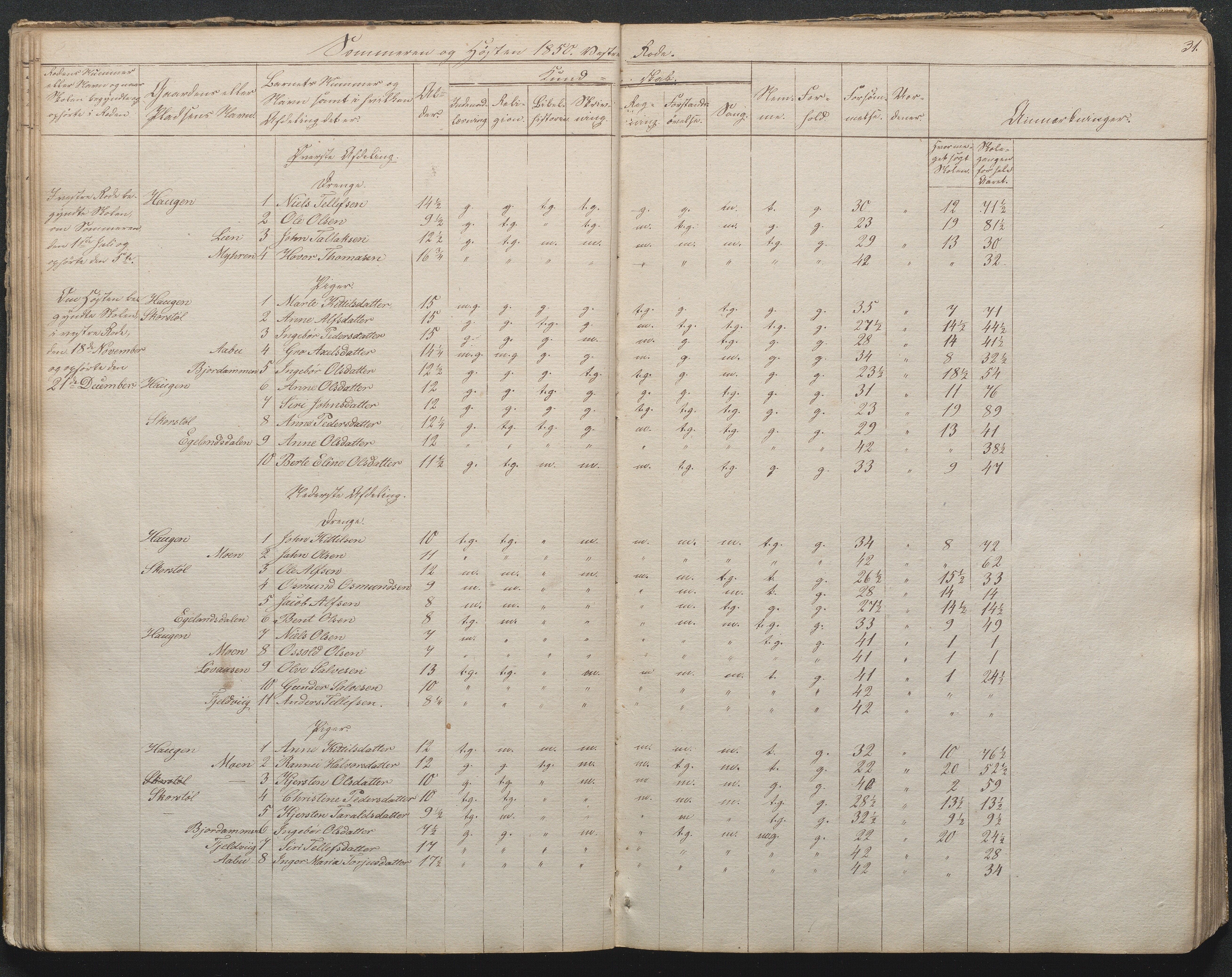 Gjerstad Kommune, Gjerstad Skole, AAKS/KA0911-550a/F02/L0002: Skolejournal/protokoll 7.skoledistrikt, 1844-1886, p. 31