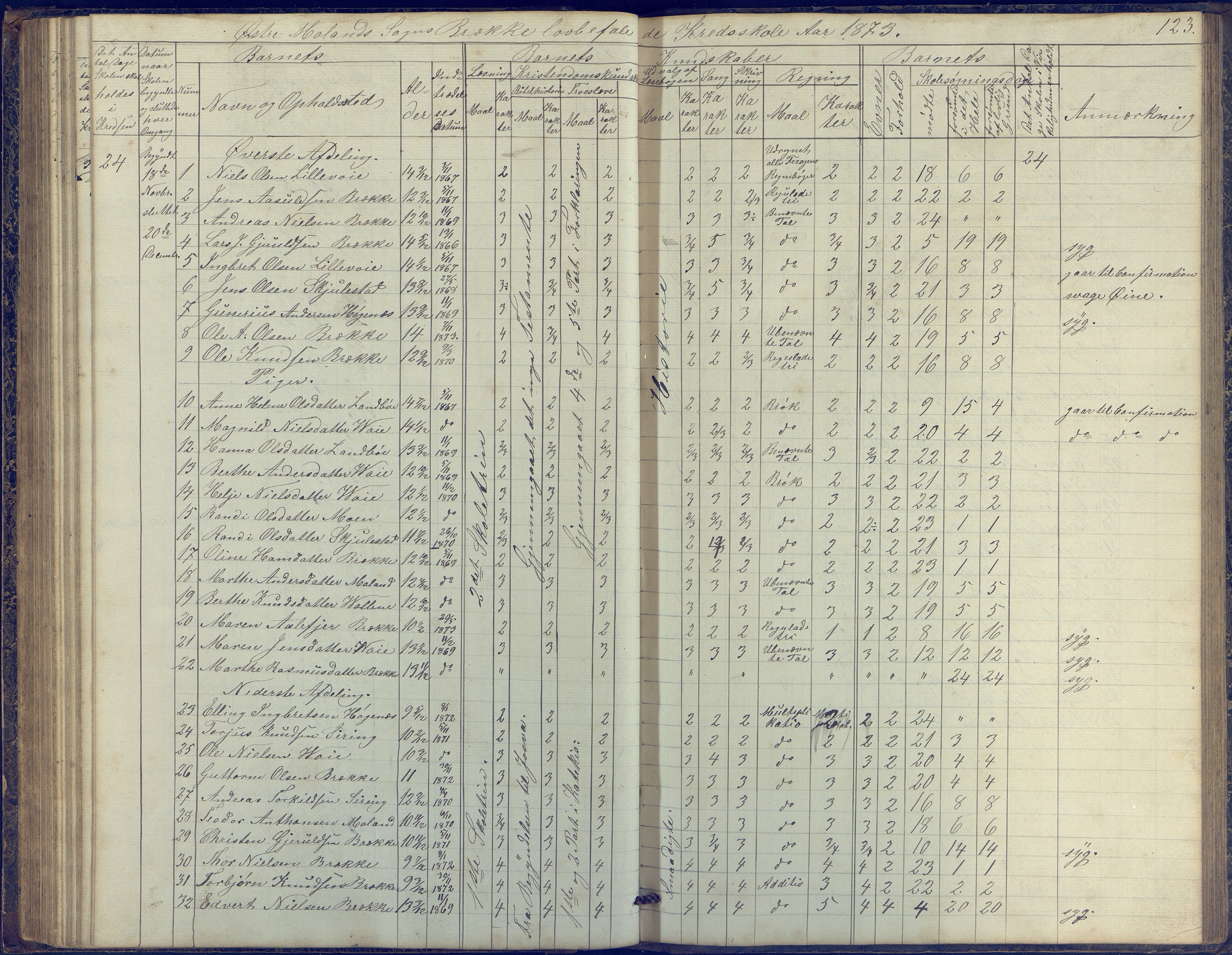 Austre Moland kommune, AAKS/KA0918-PK/09/09b/L0002: Skoleprotokoll, 1852-1878, p. 123