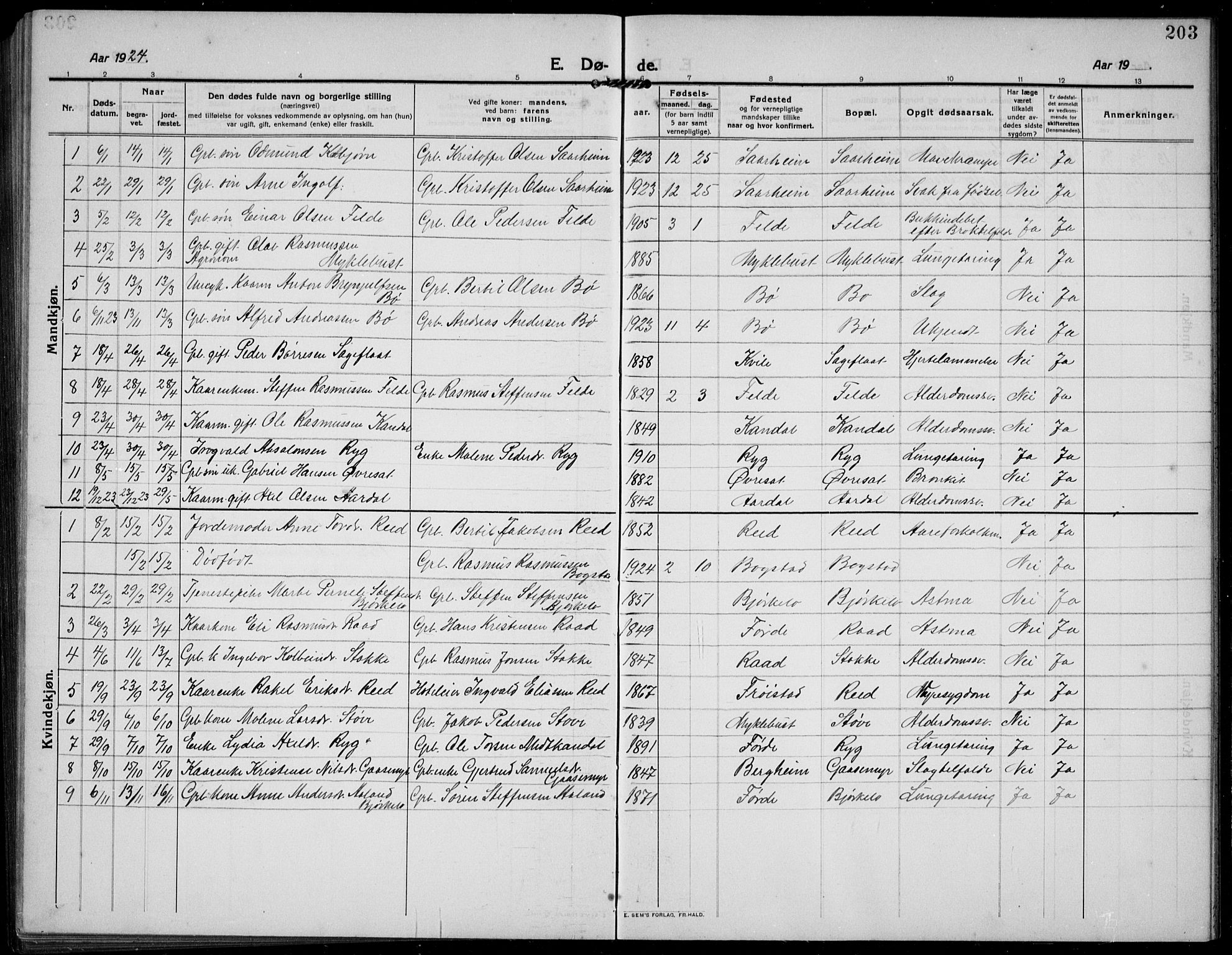 Gloppen sokneprestembete, AV/SAB-A-80101/H/Hab/Habc/L0003: Parish register (copy) no. C 3, 1911-1938, p. 203