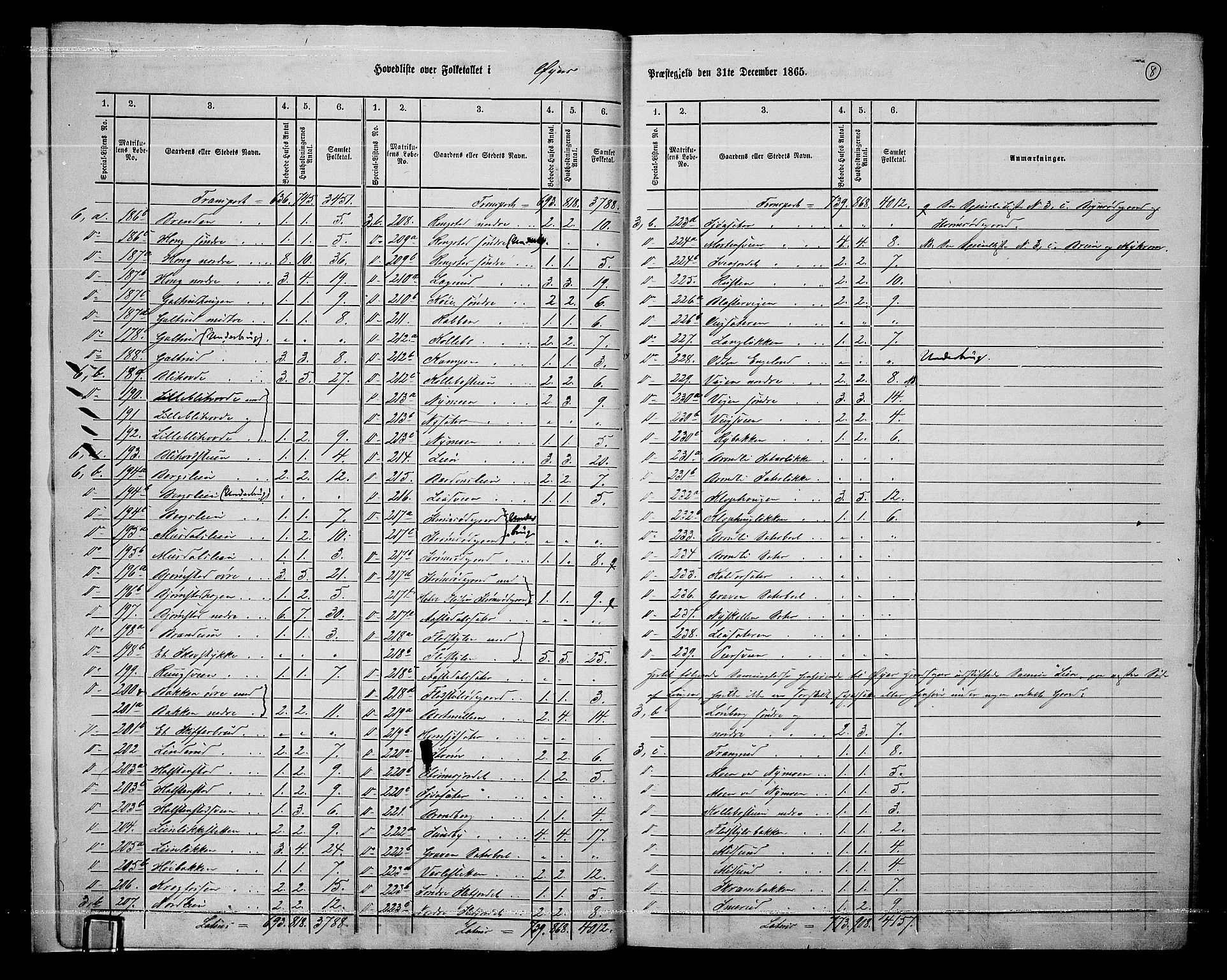 RA, 1865 census for Øyer, 1865, p. 11