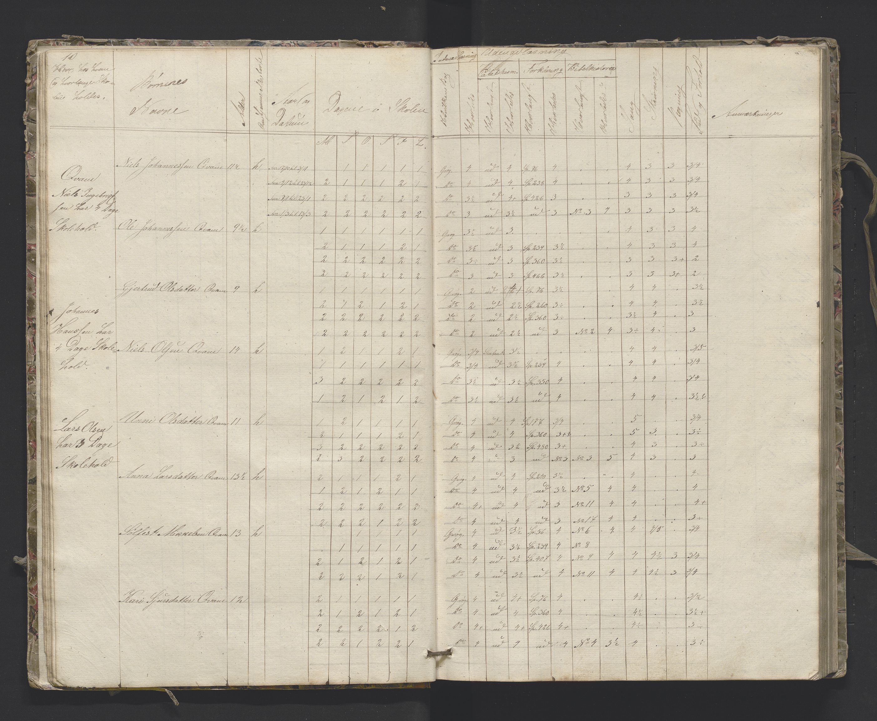 Sogndal sokneprestembete, AV/SAB-A-81301/J/Jb/L0005: Skulejournal Stedje sokn 2. skuledistrikt, 1857-1862