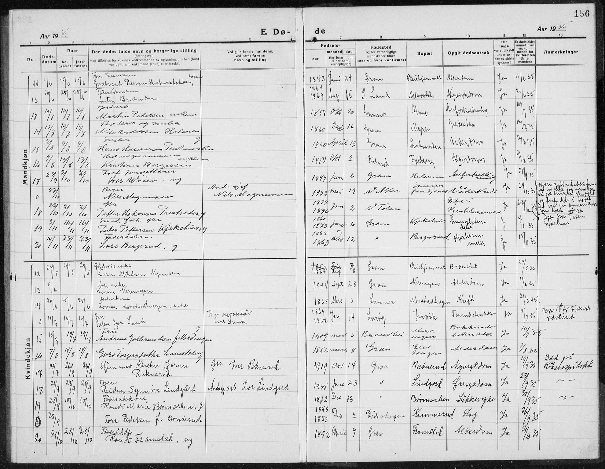 Gran prestekontor, SAH/PREST-112/H/Ha/Hab/L0008: Parish register (copy) no. 8, 1917-1935, p. 186