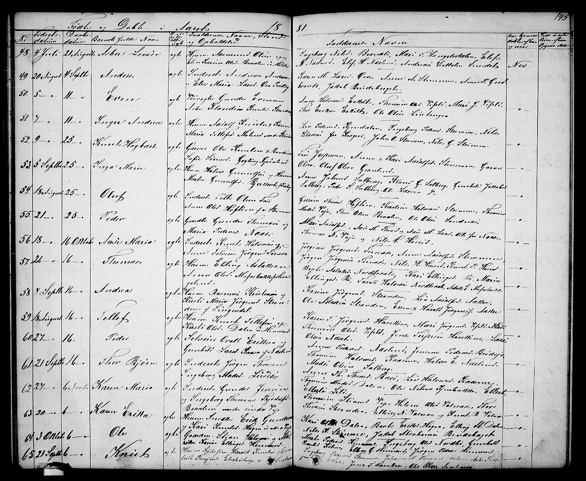 Drangedal kirkebøker, SAKO/A-258/G/Ga/L0002: Parish register (copy) no. I 2, 1856-1887, p. 145