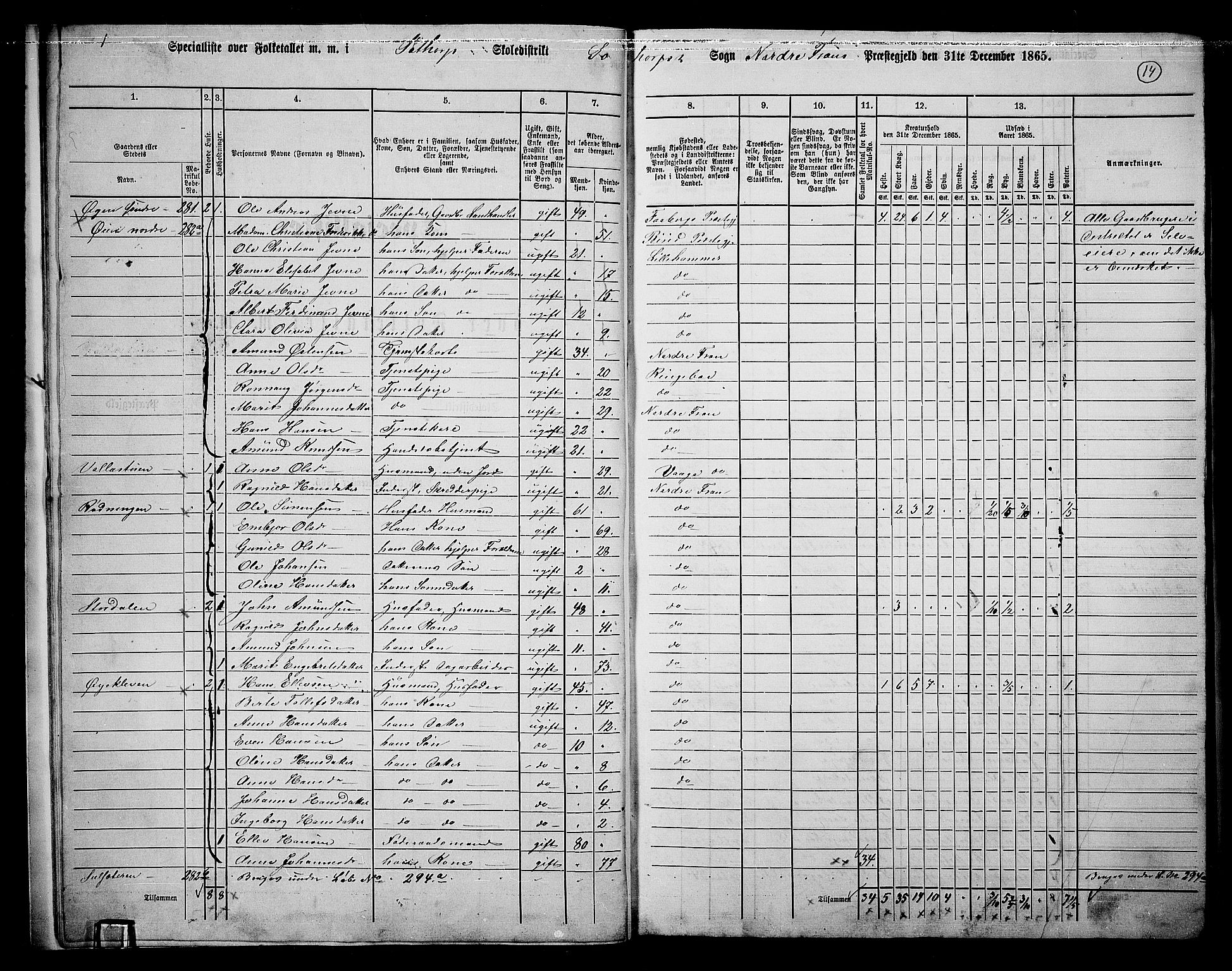 RA, 1865 census for Nord-Fron, 1865, p. 13