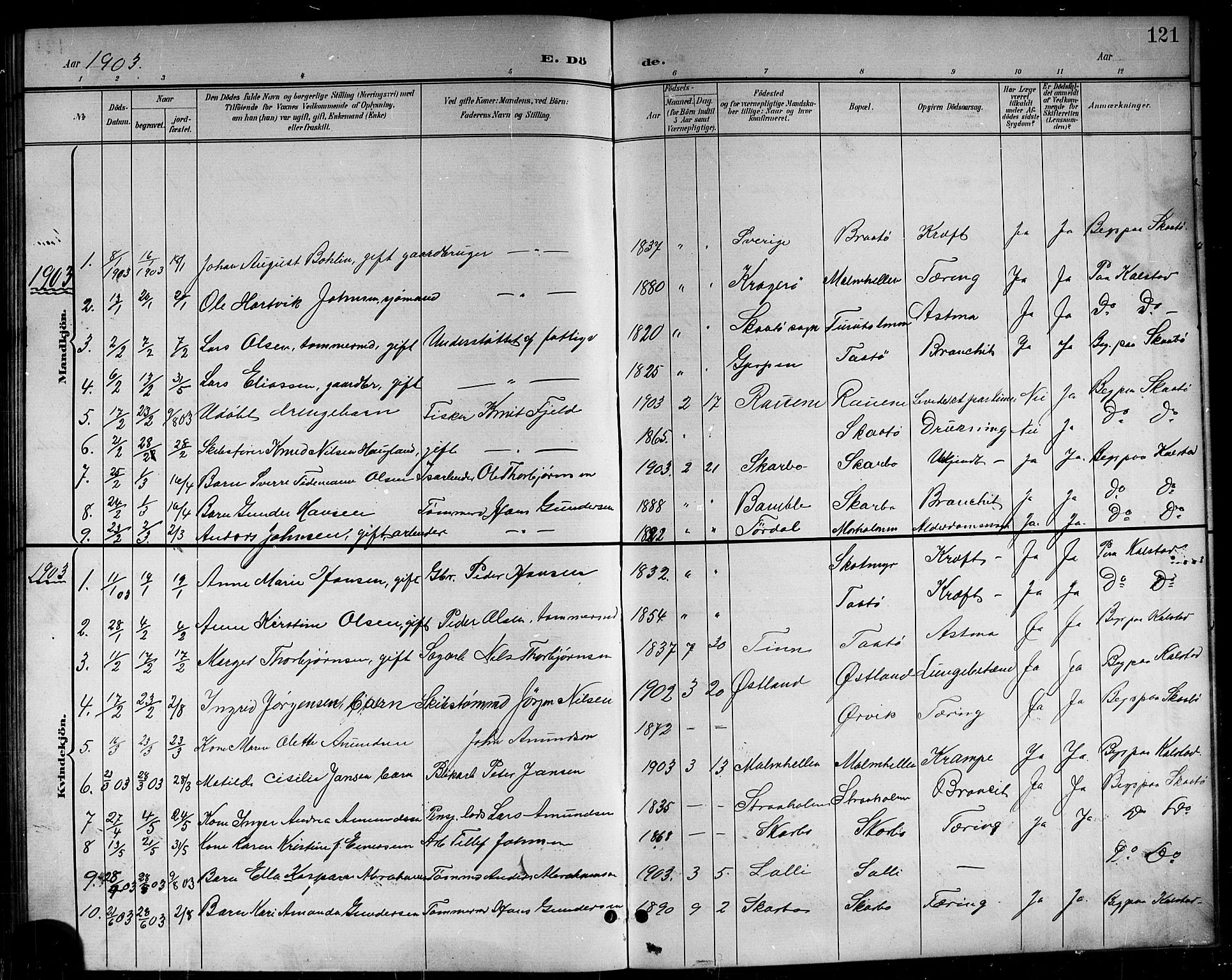 Skåtøy kirkebøker, SAKO/A-304/G/Ga/L0004: Parish register (copy) no. I 4, 1898-1916, p. 121