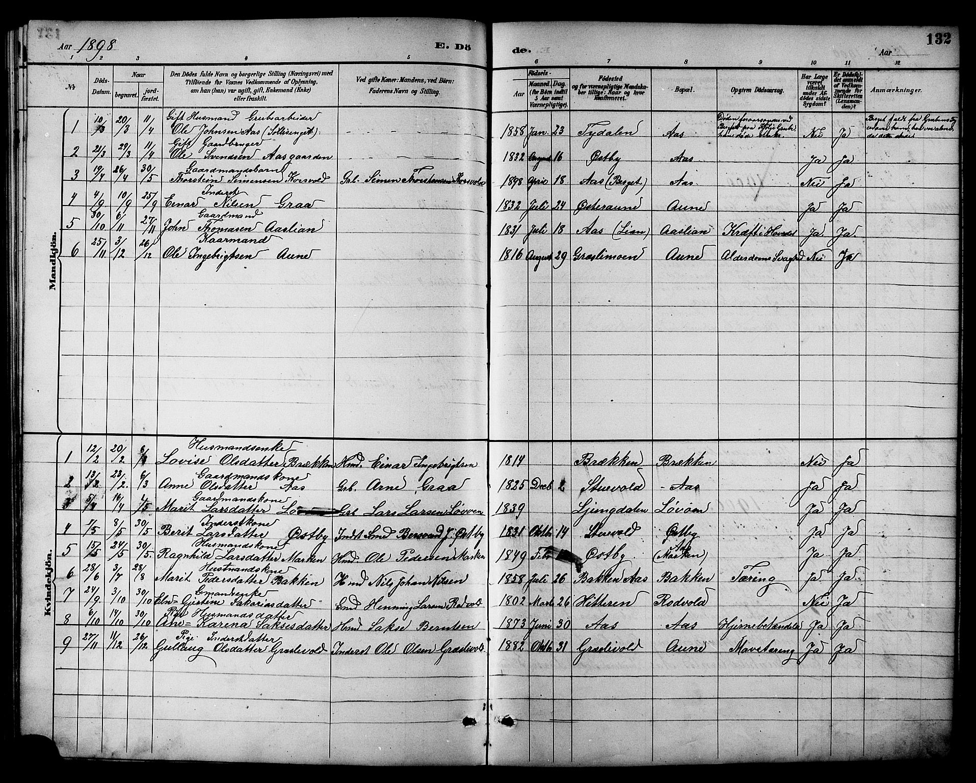 Ministerialprotokoller, klokkerbøker og fødselsregistre - Sør-Trøndelag, SAT/A-1456/698/L1167: Parish register (copy) no. 698C04, 1888-1907, p. 132