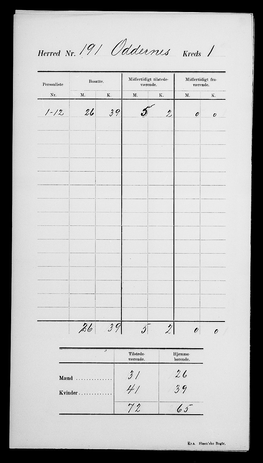 SAK, 1900 census for Oddernes, 1900, p. 7