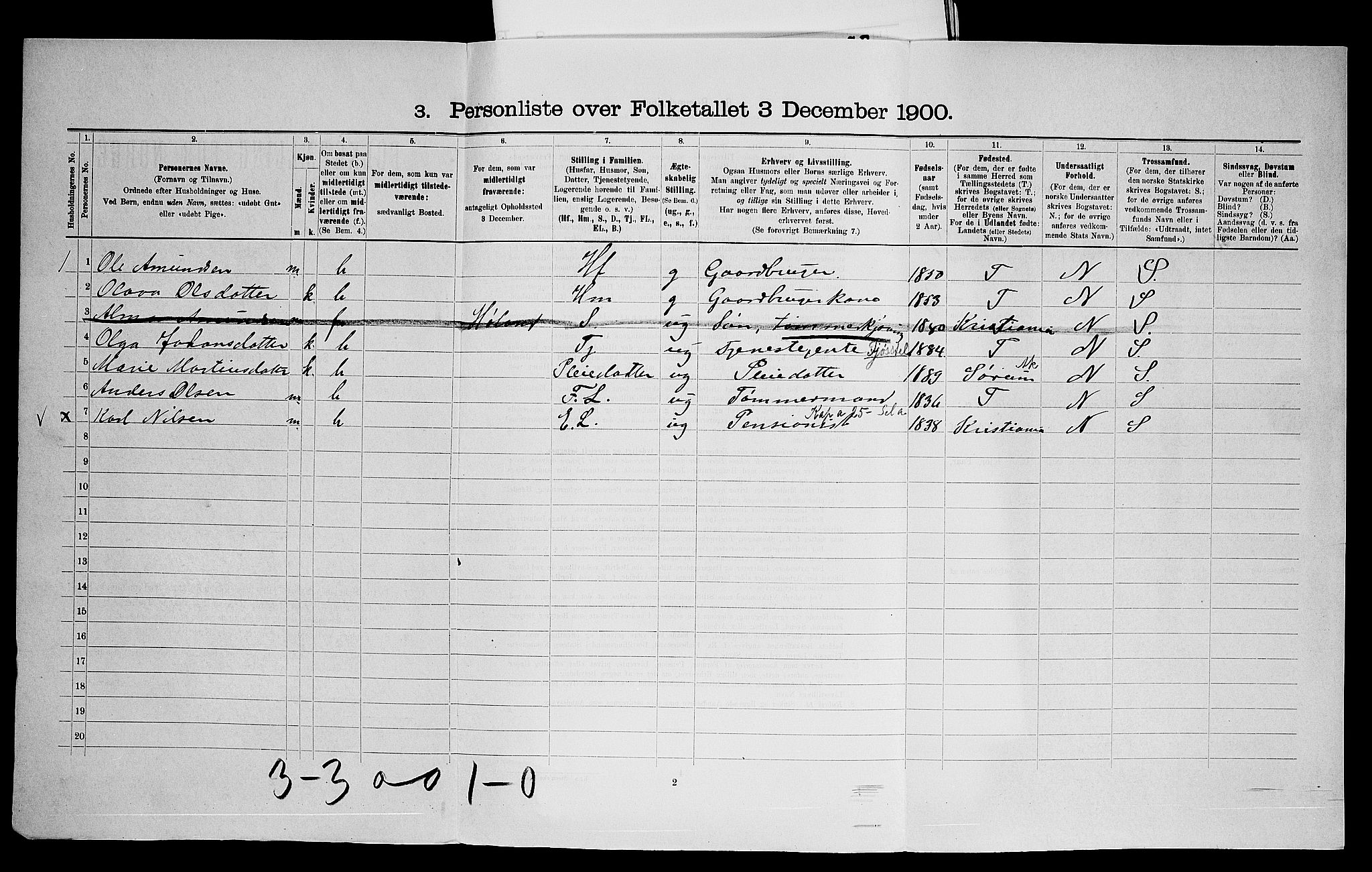 SAO, 1900 census for Aurskog, 1900