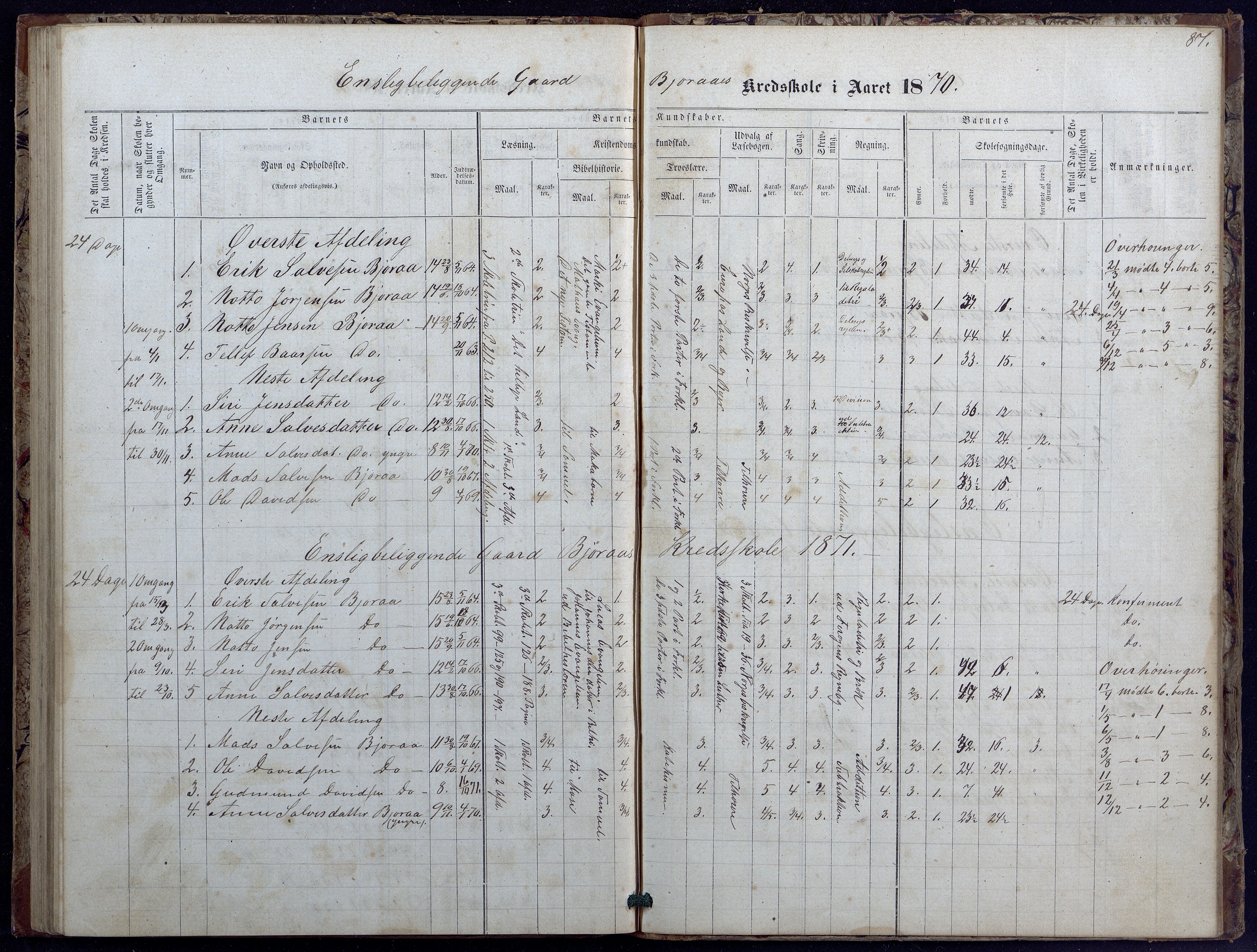 Evje kommune, Landsverk/Omland/Rosseland skolekretser, AAKS/KA0937-550d/F1/L0001: Skoleprotokoll for Landsverk, Omland, Rosseland skolekretser, 1863-1888, p. 87