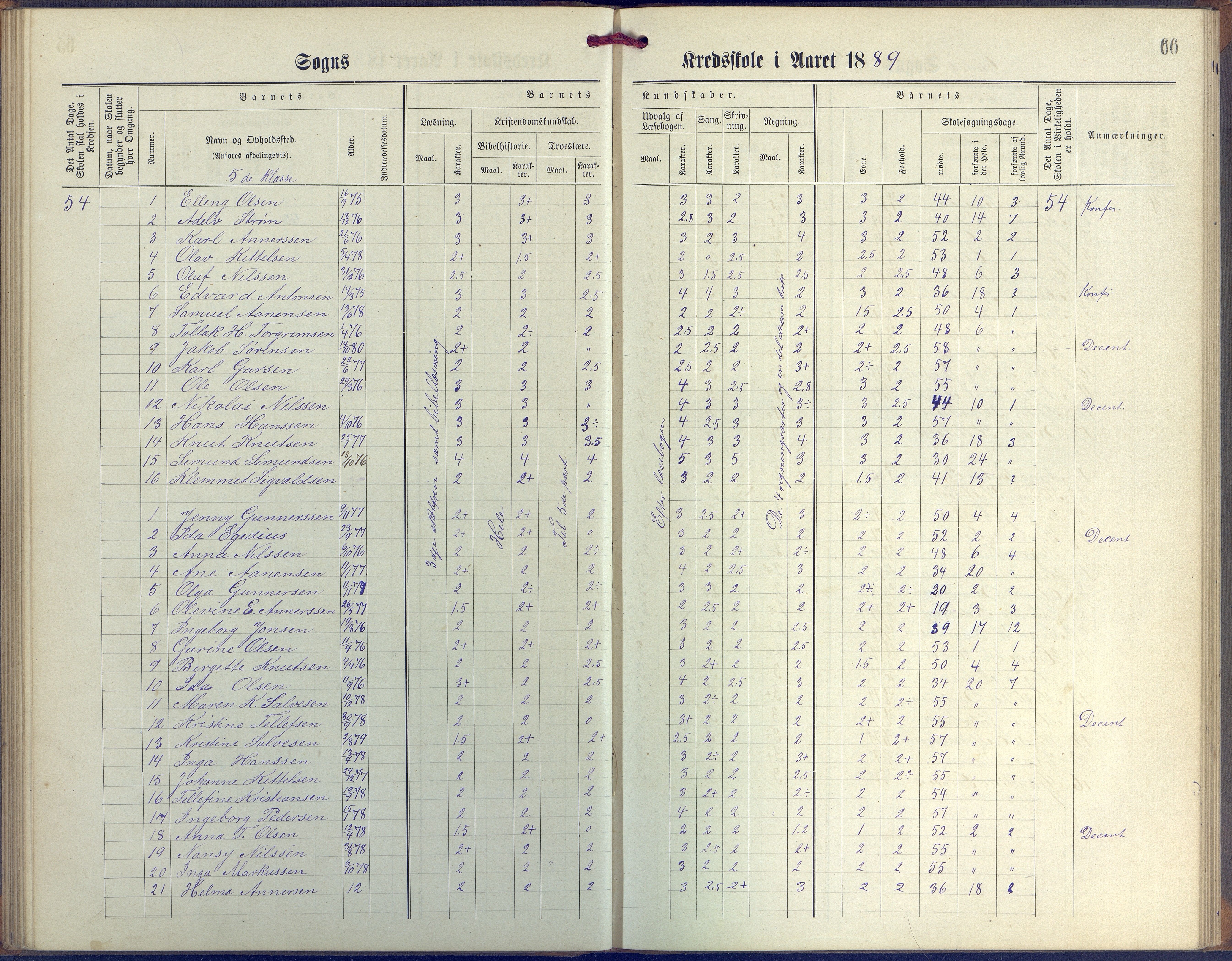 Øyestad kommune frem til 1979, AAKS/KA0920-PK/06/06G/L0003: Skoleprotokoll, 1877-1889, p. 66