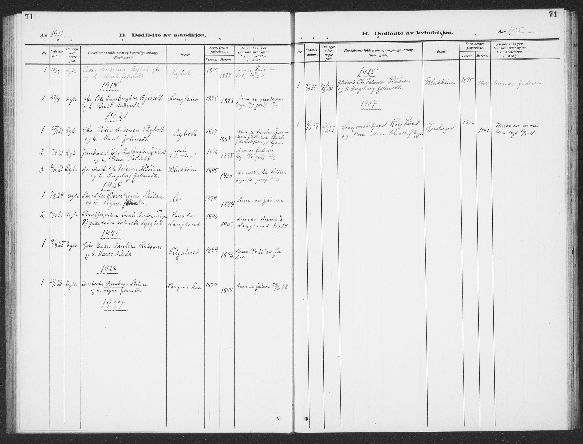 Ministerialprotokoller, klokkerbøker og fødselsregistre - Sør-Trøndelag, SAT/A-1456/693/L1124: Parish register (copy) no. 693C05, 1911-1941, p. 71