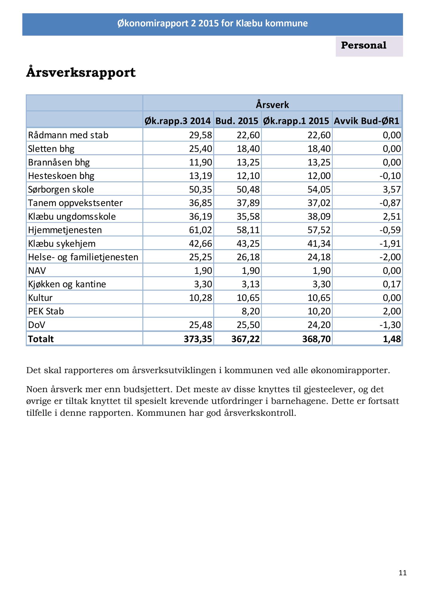 Klæbu Kommune, TRKO/KK/01-KS/L008: Kommunestyret - Møtedokumenter, 2015, p. 1003