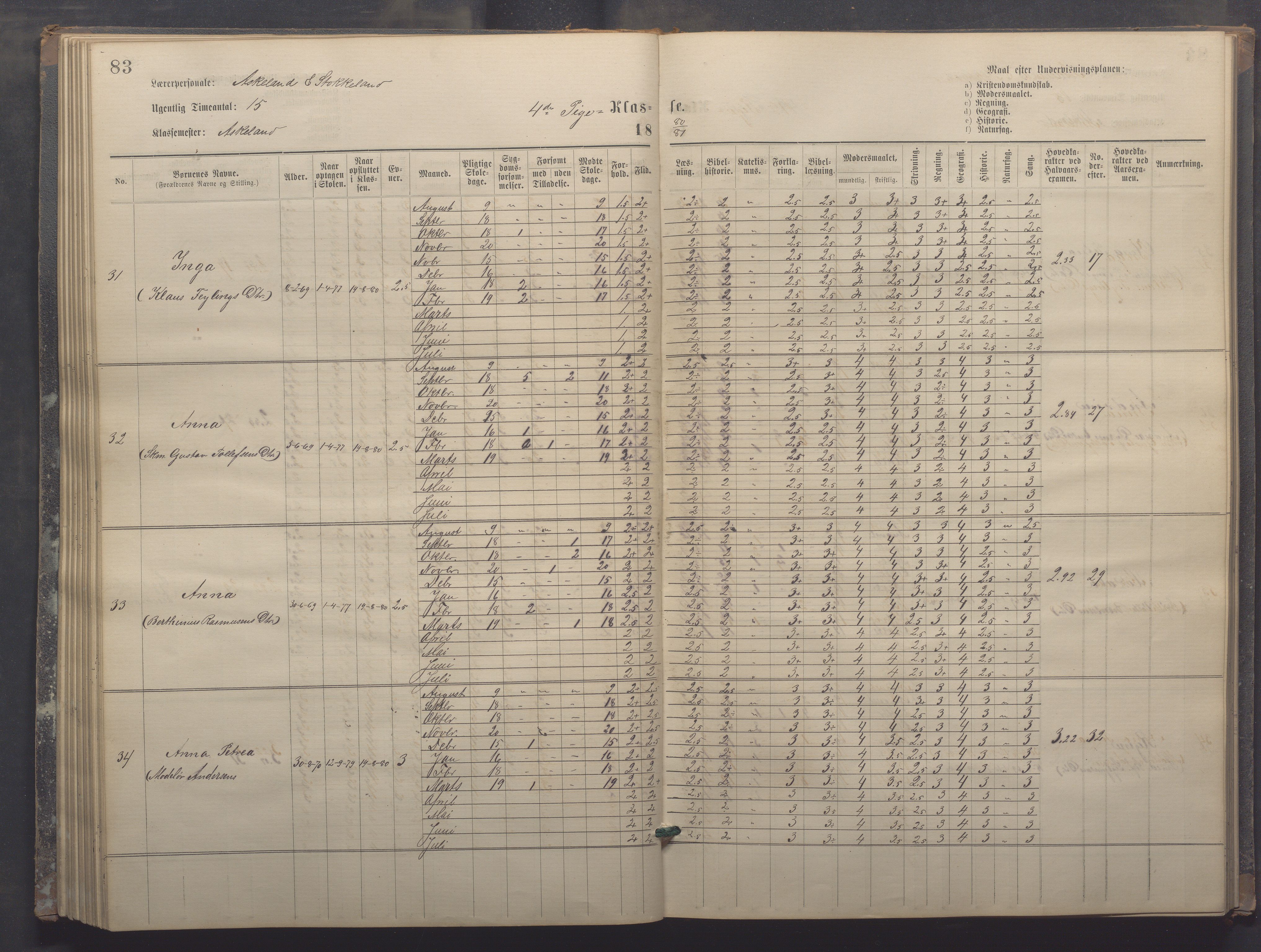 Egersund kommune (Ladested) - Egersund almueskole/folkeskole, IKAR/K-100521/H/L0017: Skoleprotokoll - Almueskolen, 5./6. klasse, 1877-1887, p. 83