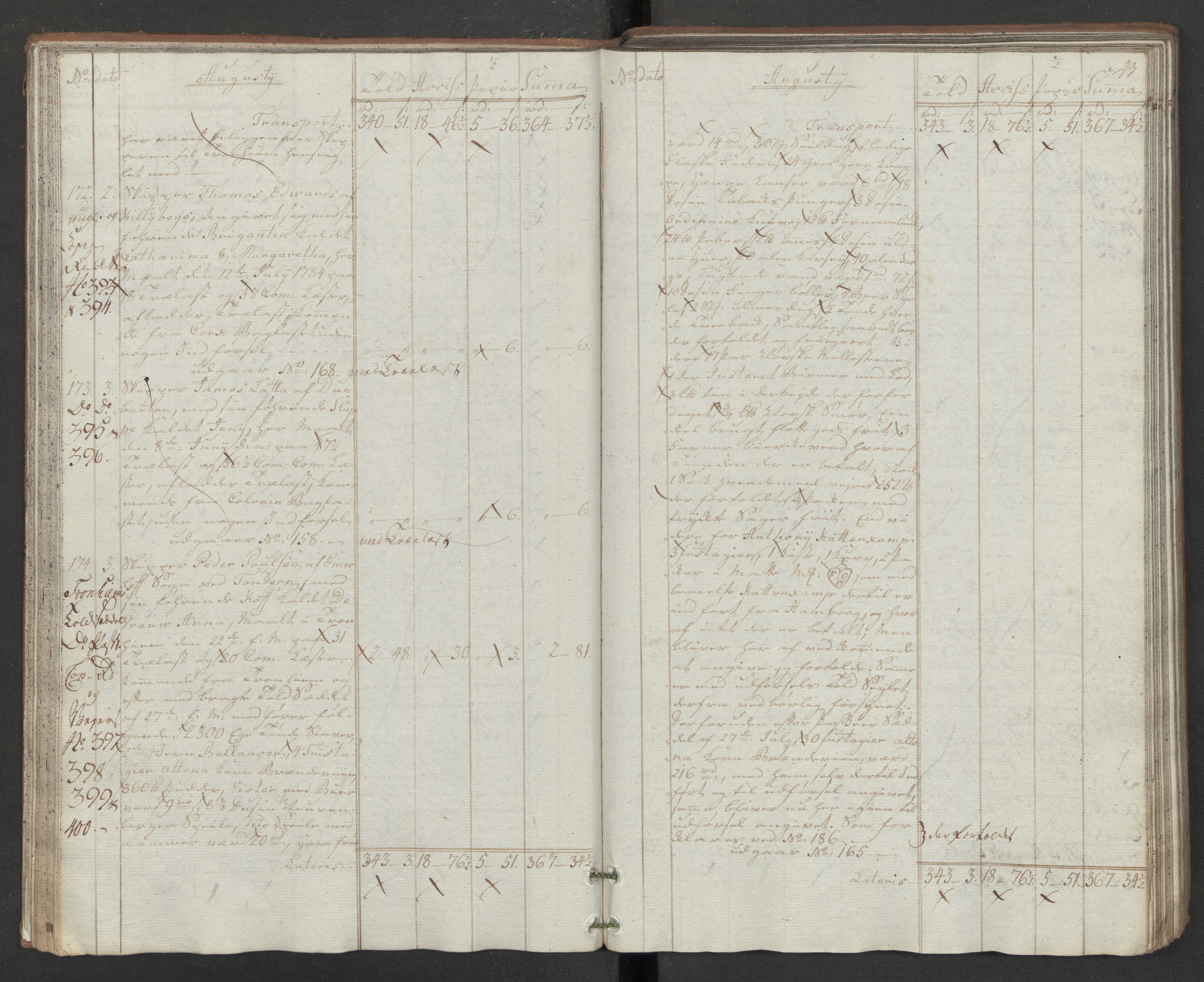Generaltollkammeret, tollregnskaper, RA/EA-5490/R32/L0043/0001: Tollregnskaper Kristiansund / Hovedtollbok, 1786, p. 42b-43a