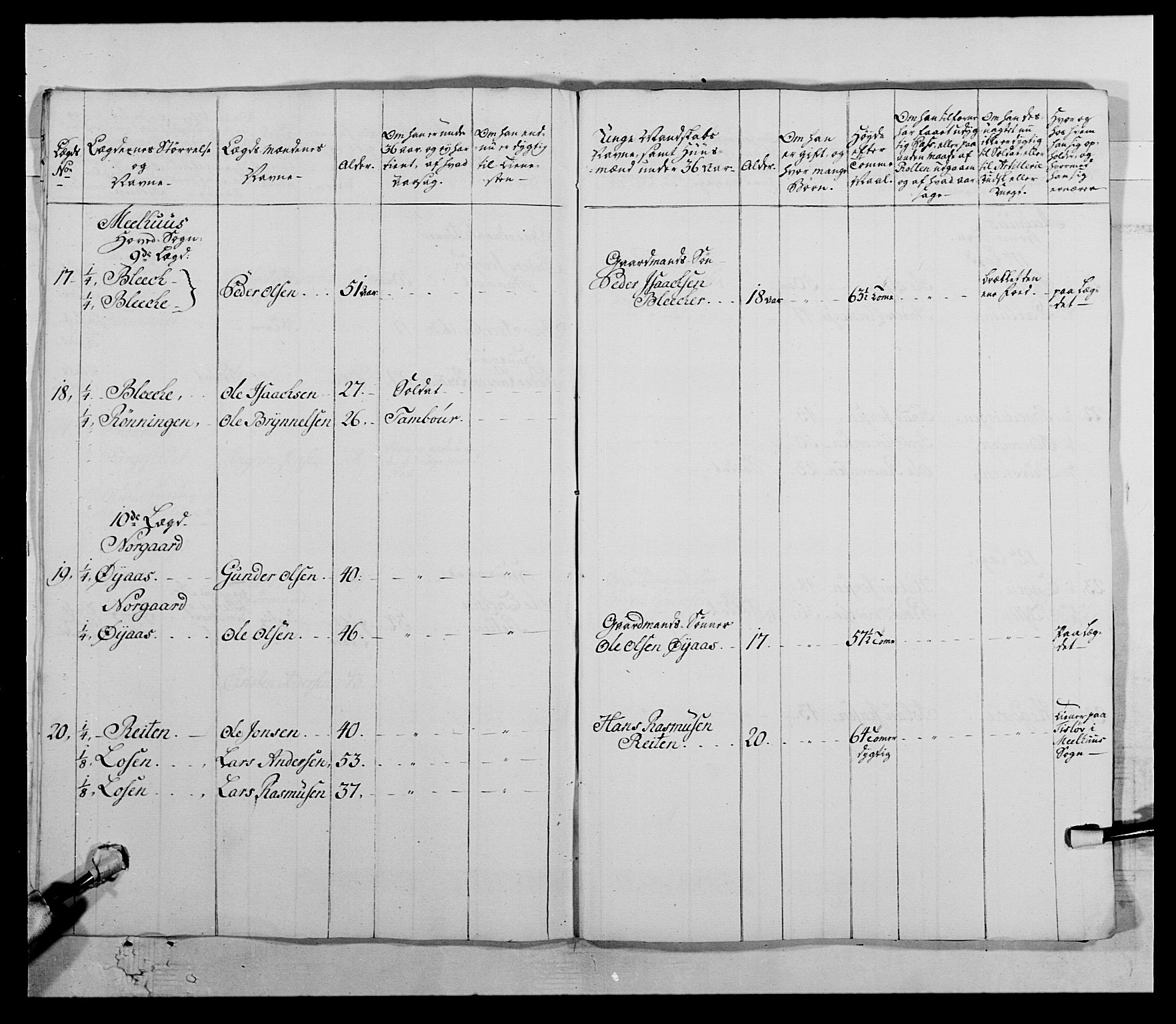 Kommanderende general (KG I) med Det norske krigsdirektorium, AV/RA-EA-5419/E/Ea/L0511: 1. Trondheimske regiment, 1767, p. 749