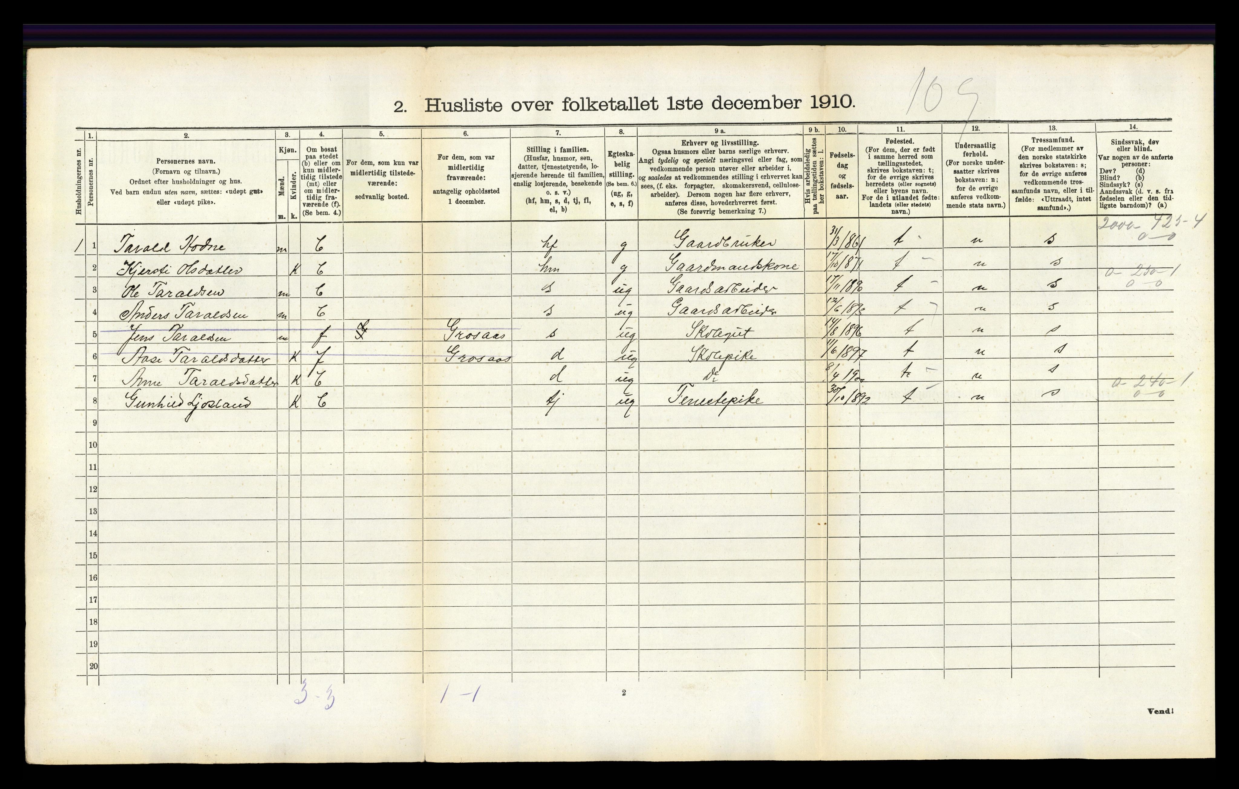 RA, 1910 census for Iveland, 1910, p. 62