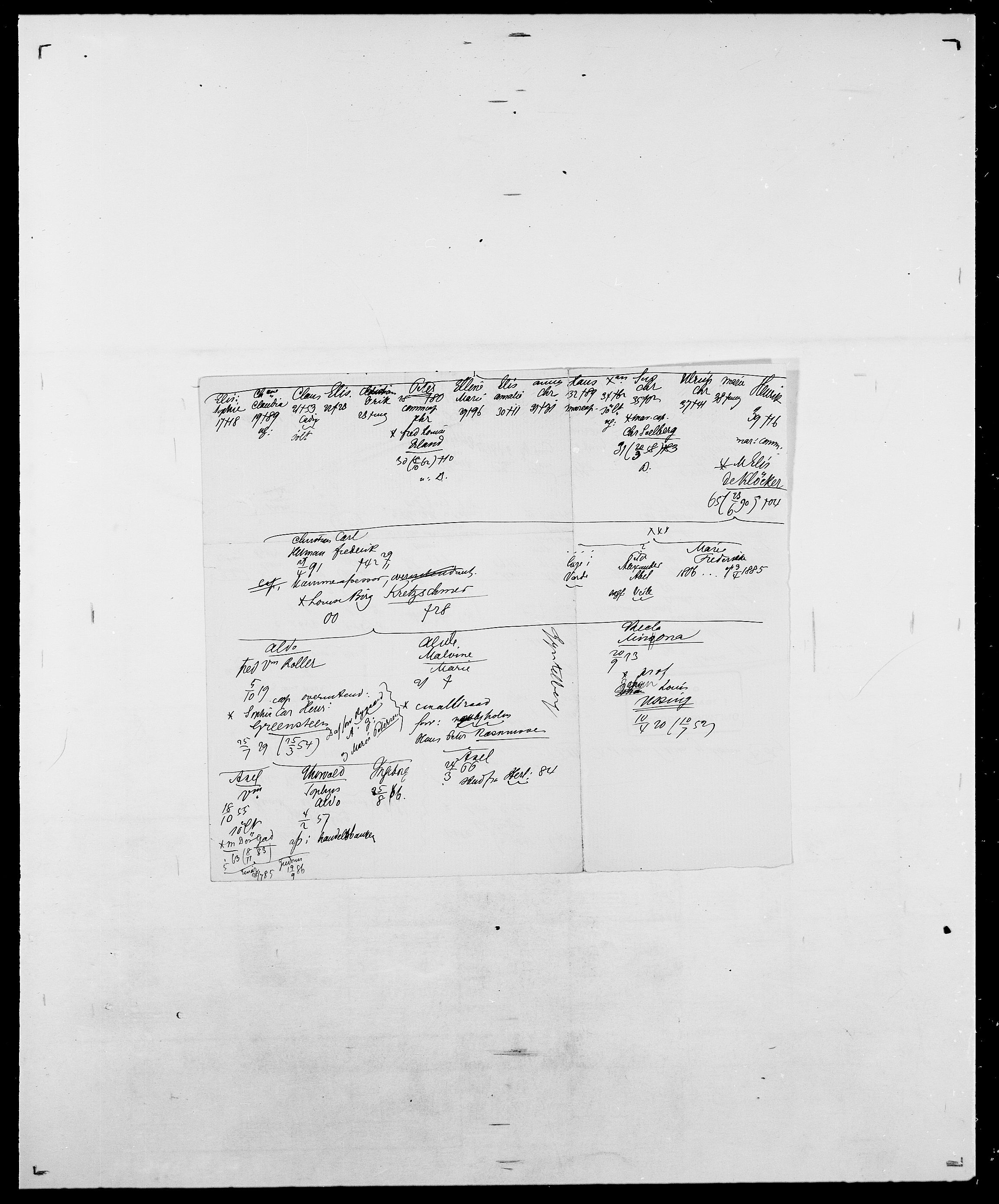 Delgobe, Charles Antoine - samling, AV/SAO-PAO-0038/D/Da/L0015: Grodtshilling - Halvorsæth, p. 529